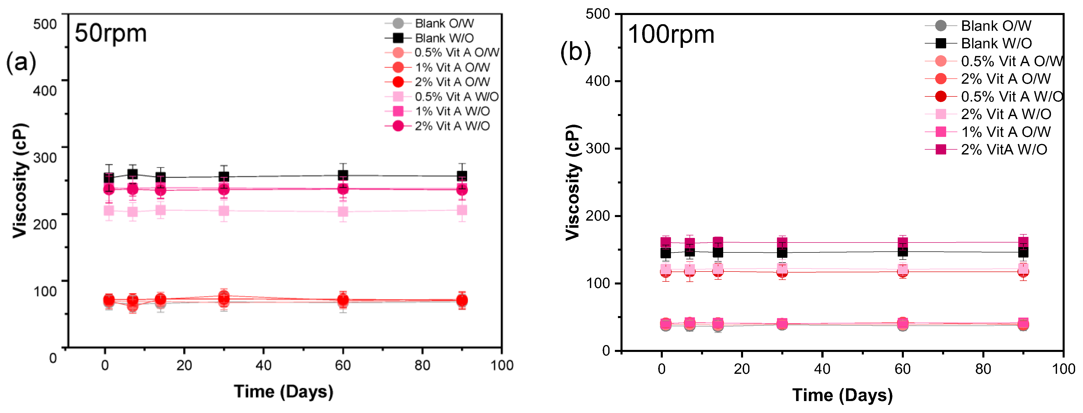 Cosmetics 10 00076 g002