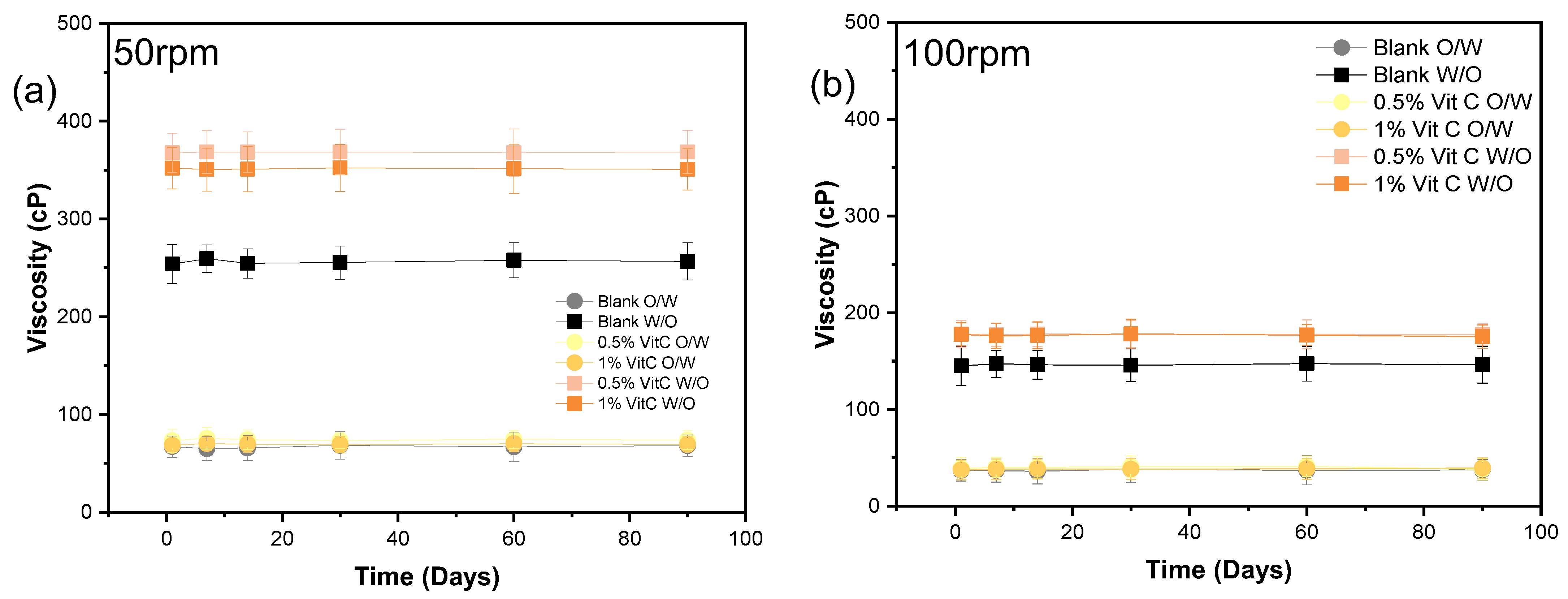 Cosmetics 10 00076 g003