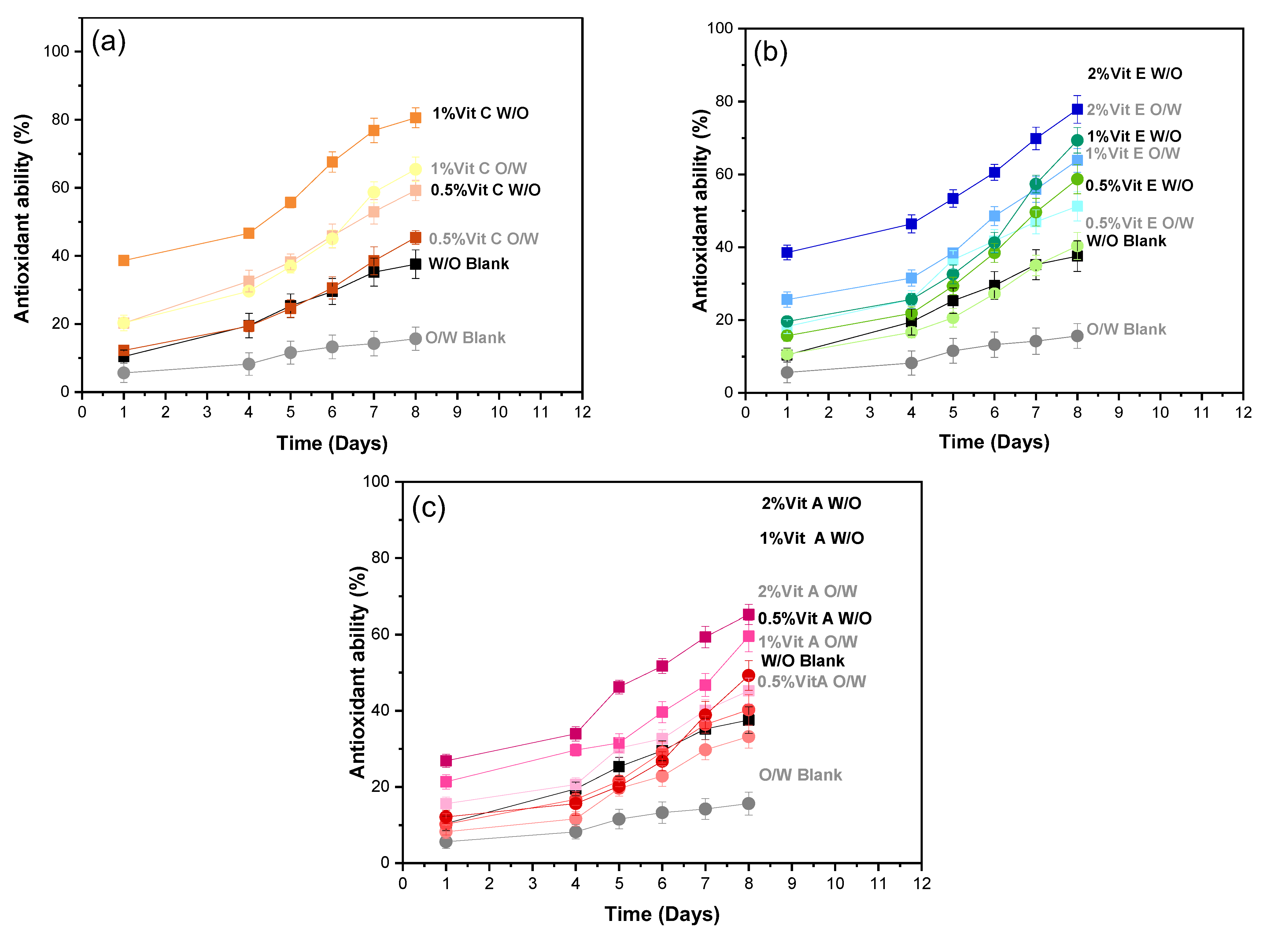 Cosmetics 10 00076 g006