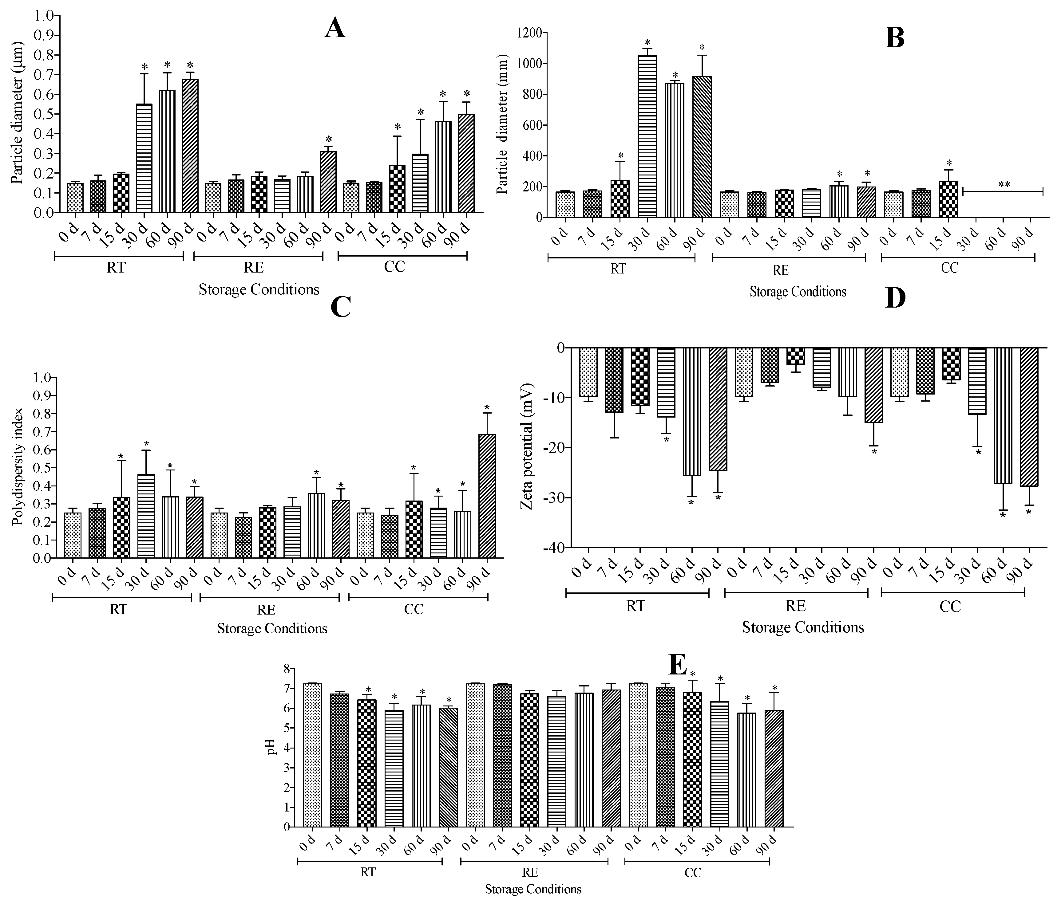 Cosmetics 10 00079 g001