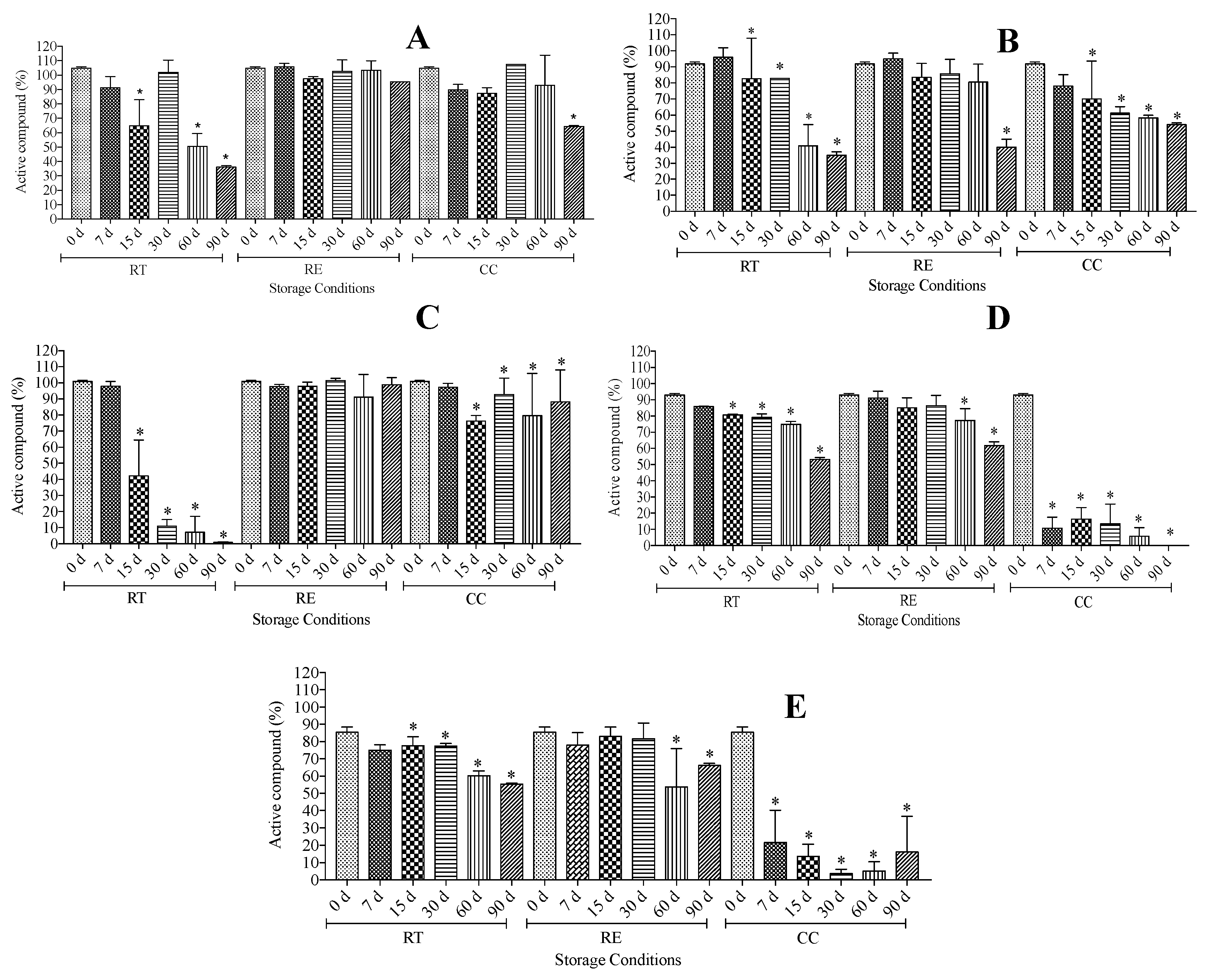 Cosmetics 10 00079 g003