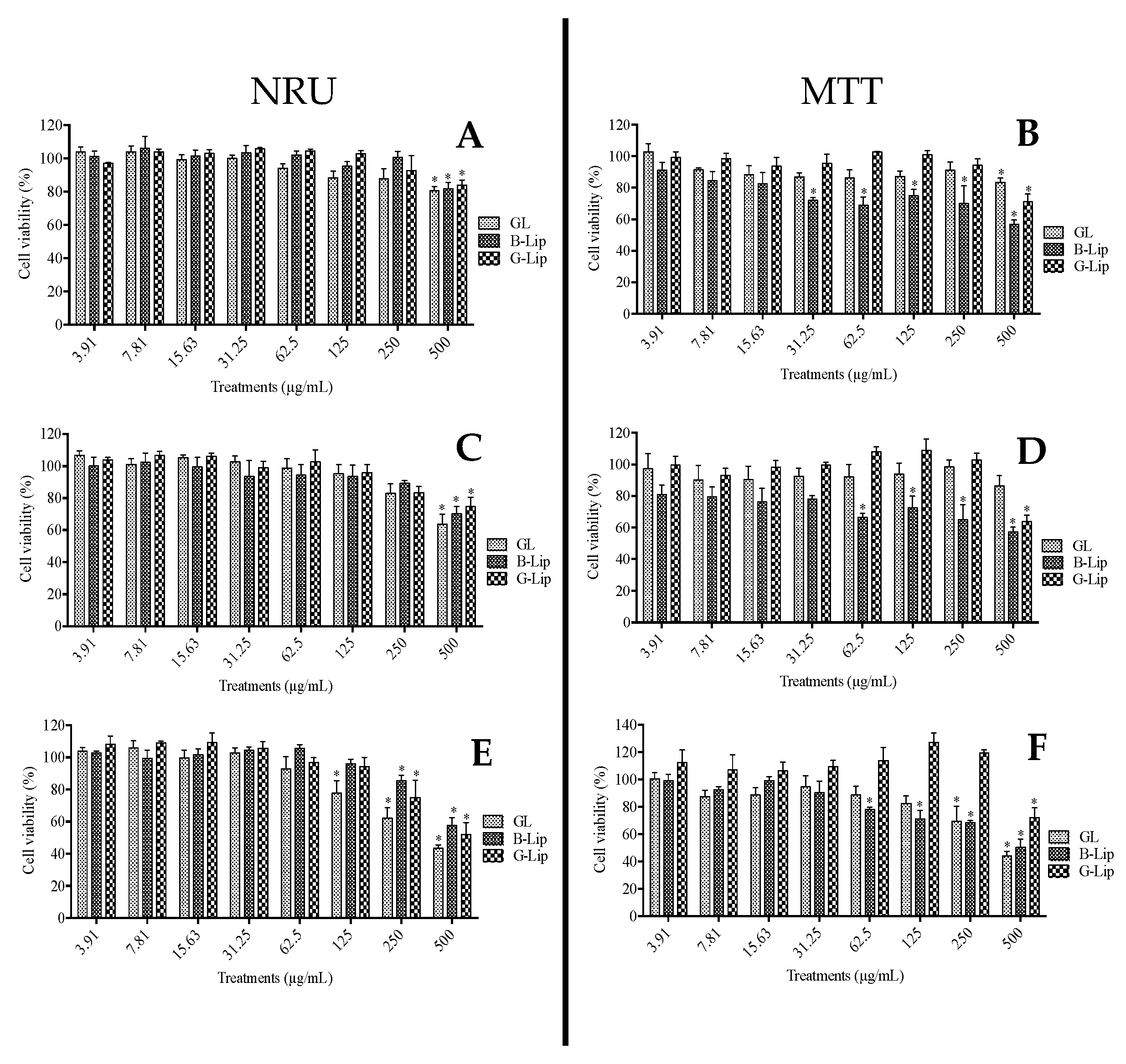 Cosmetics 10 00079 g004