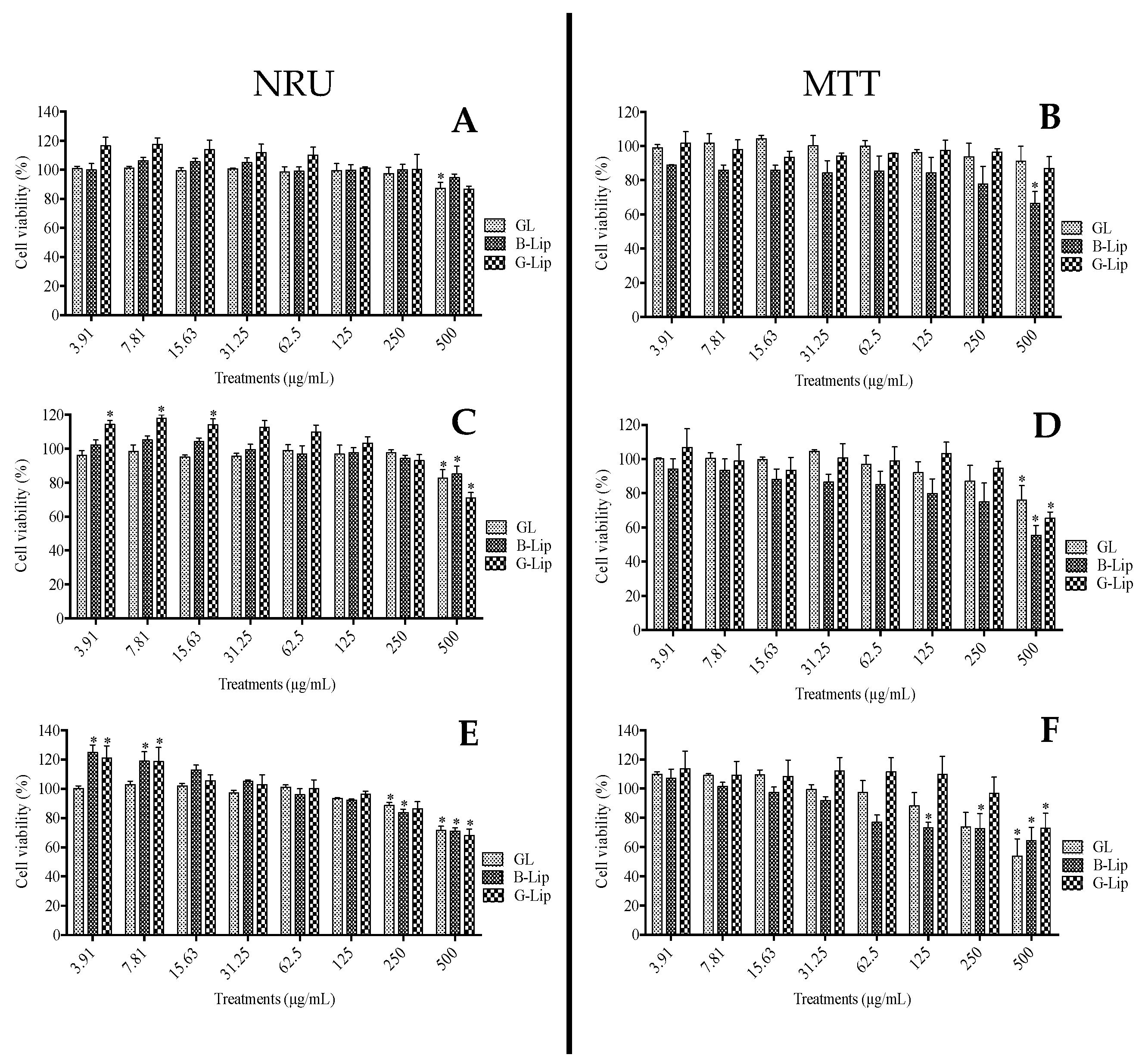 Cosmetics 10 00079 g005
