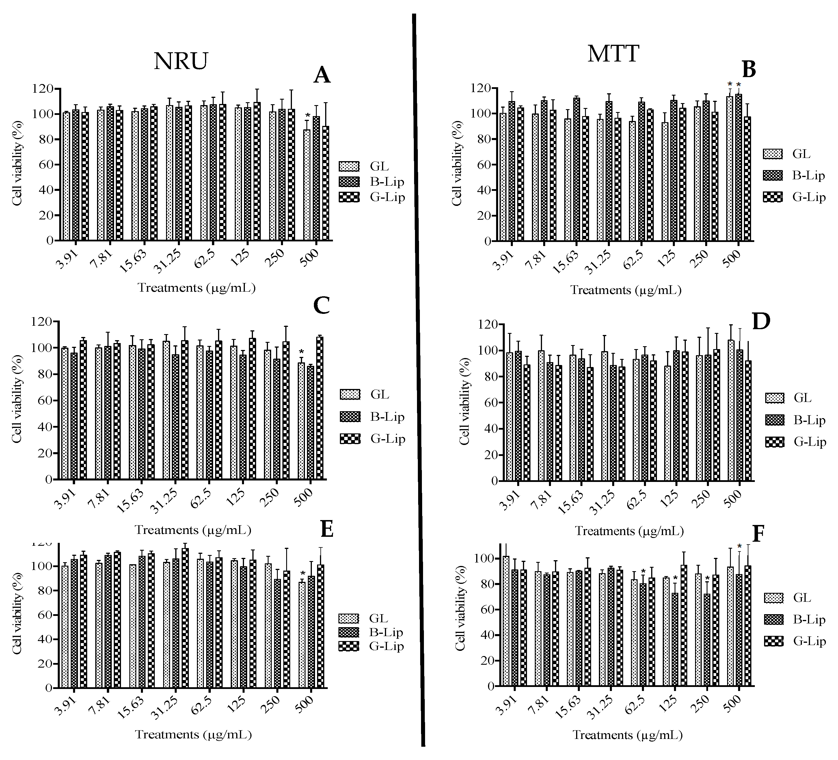 Cosmetics 10 00079 g006