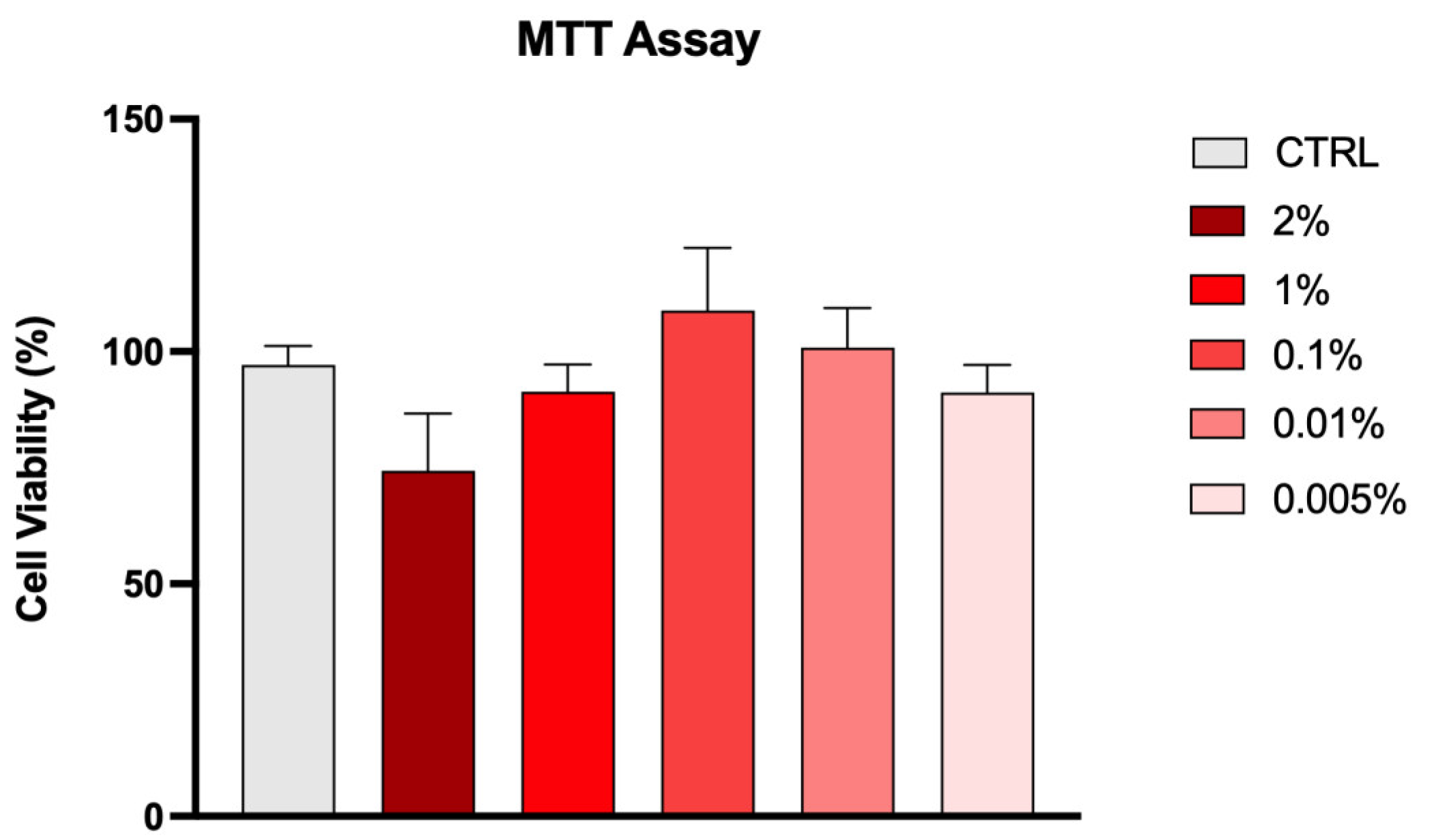 Cosmetics 10 00083 g001