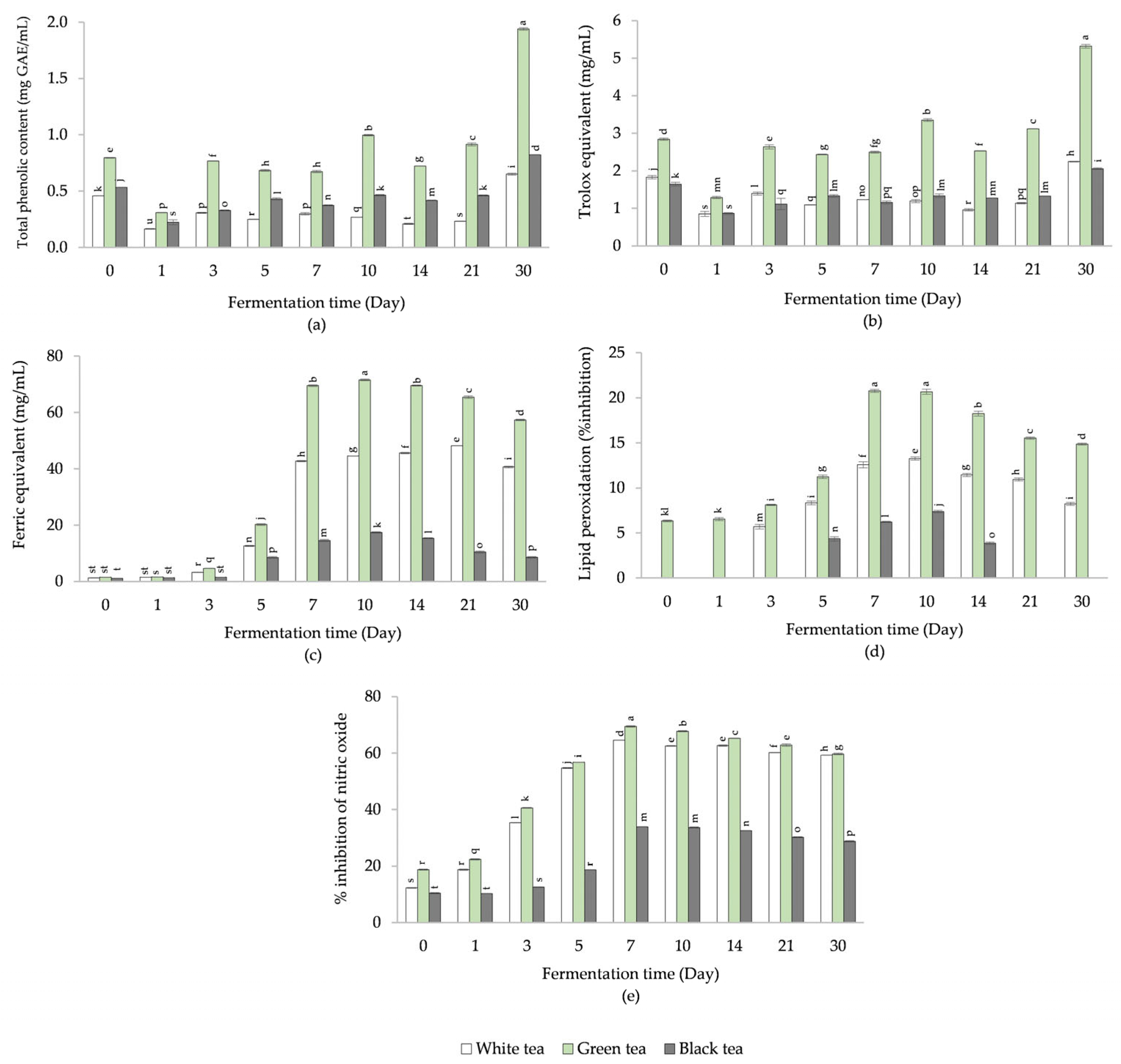 Cosmetics 10 00085 g002 Cosmetics 10 00085 g002