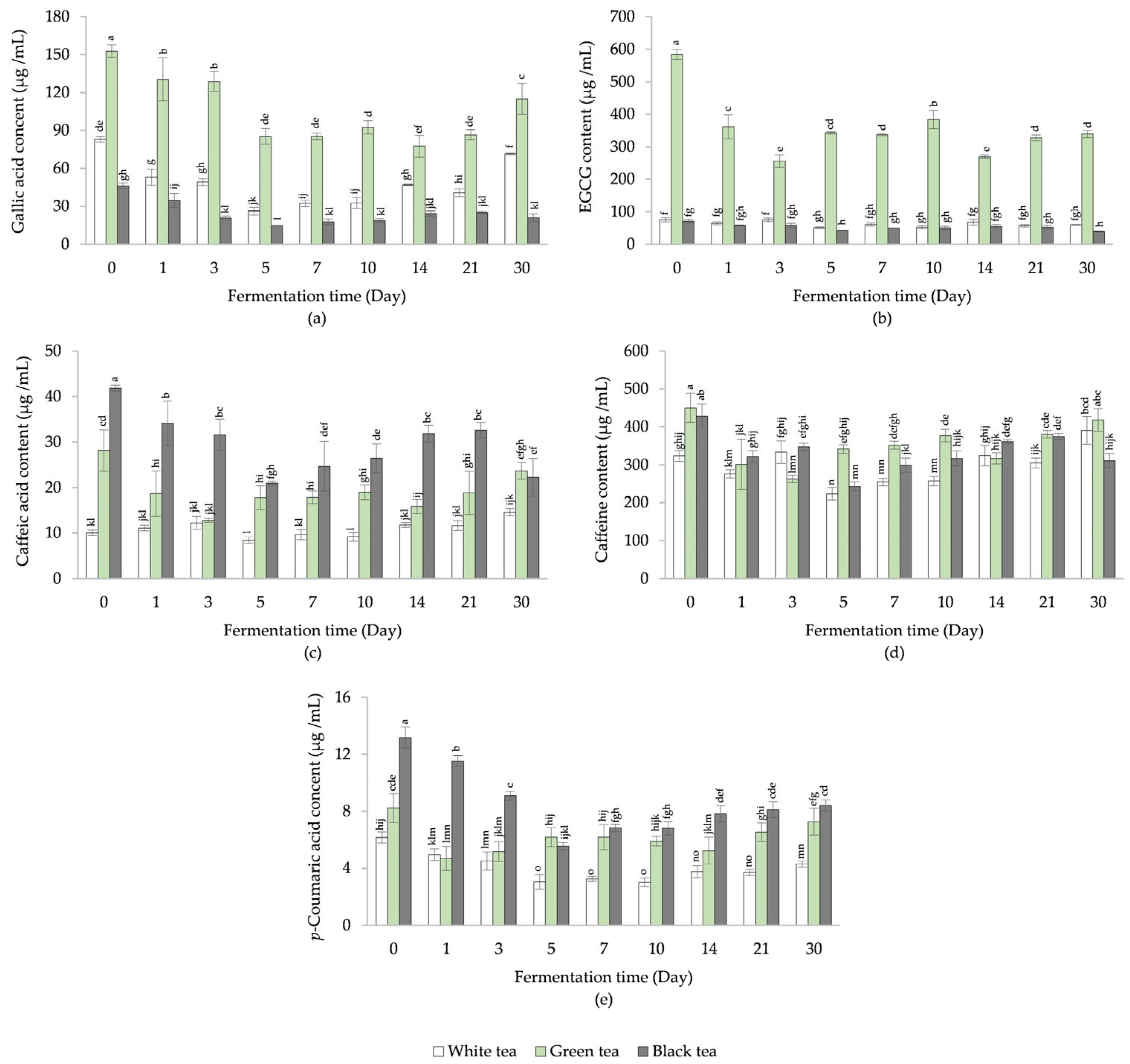 Cosmetics 10 00085 g003 Cosmetics 10 00085 g003