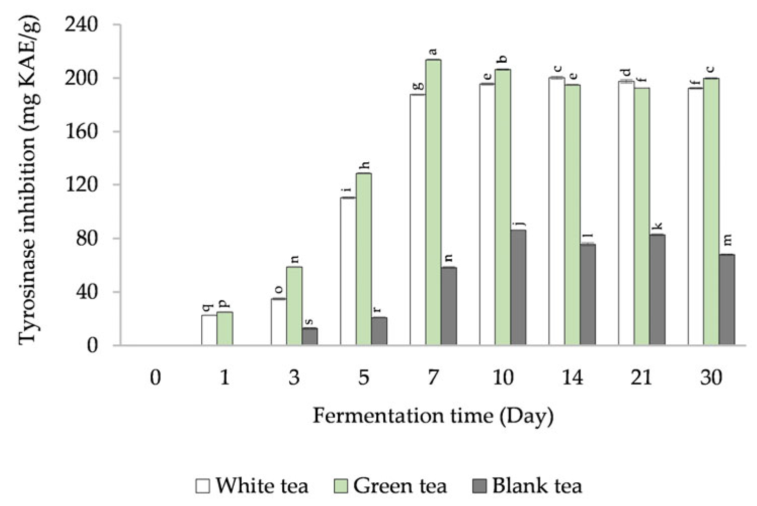 Cosmetics 10 00085 g004 Cosmetics 10 00085 g004