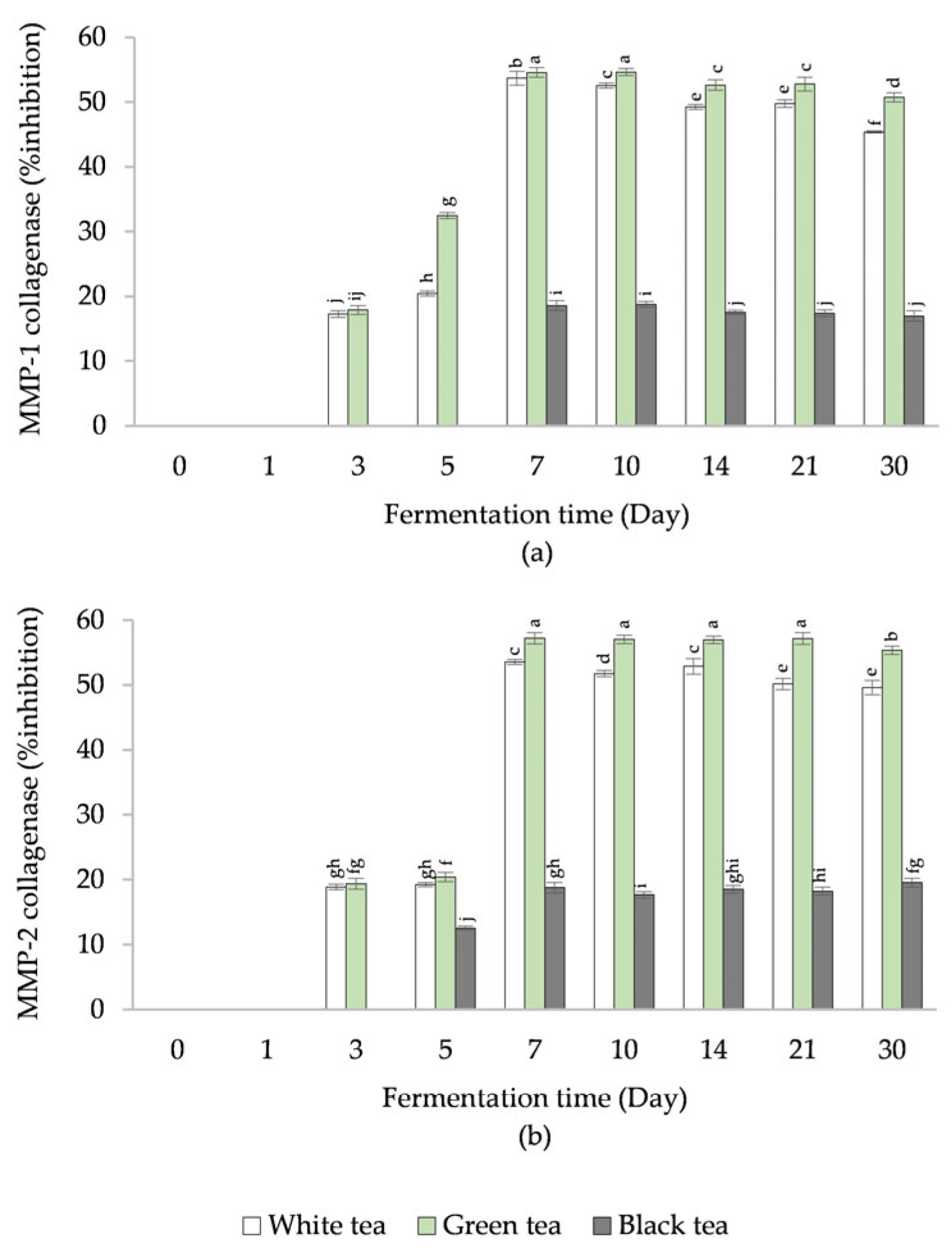 Cosmetics 10 00085 g005 Cosmetics 10 00085 g005