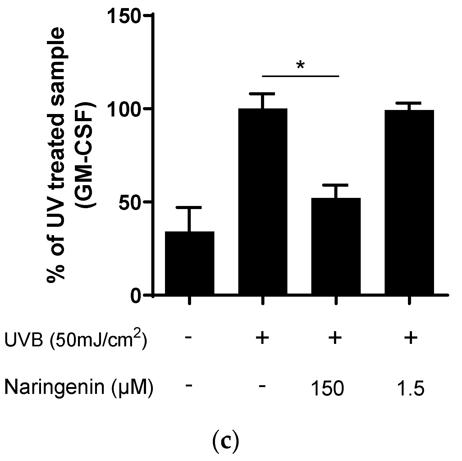 Cosmetics 10 00088 g003b