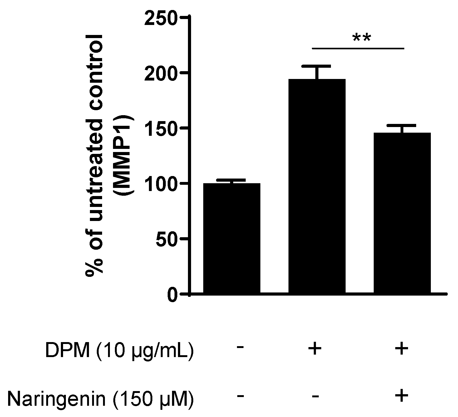 Cosmetics 10 00088 g004