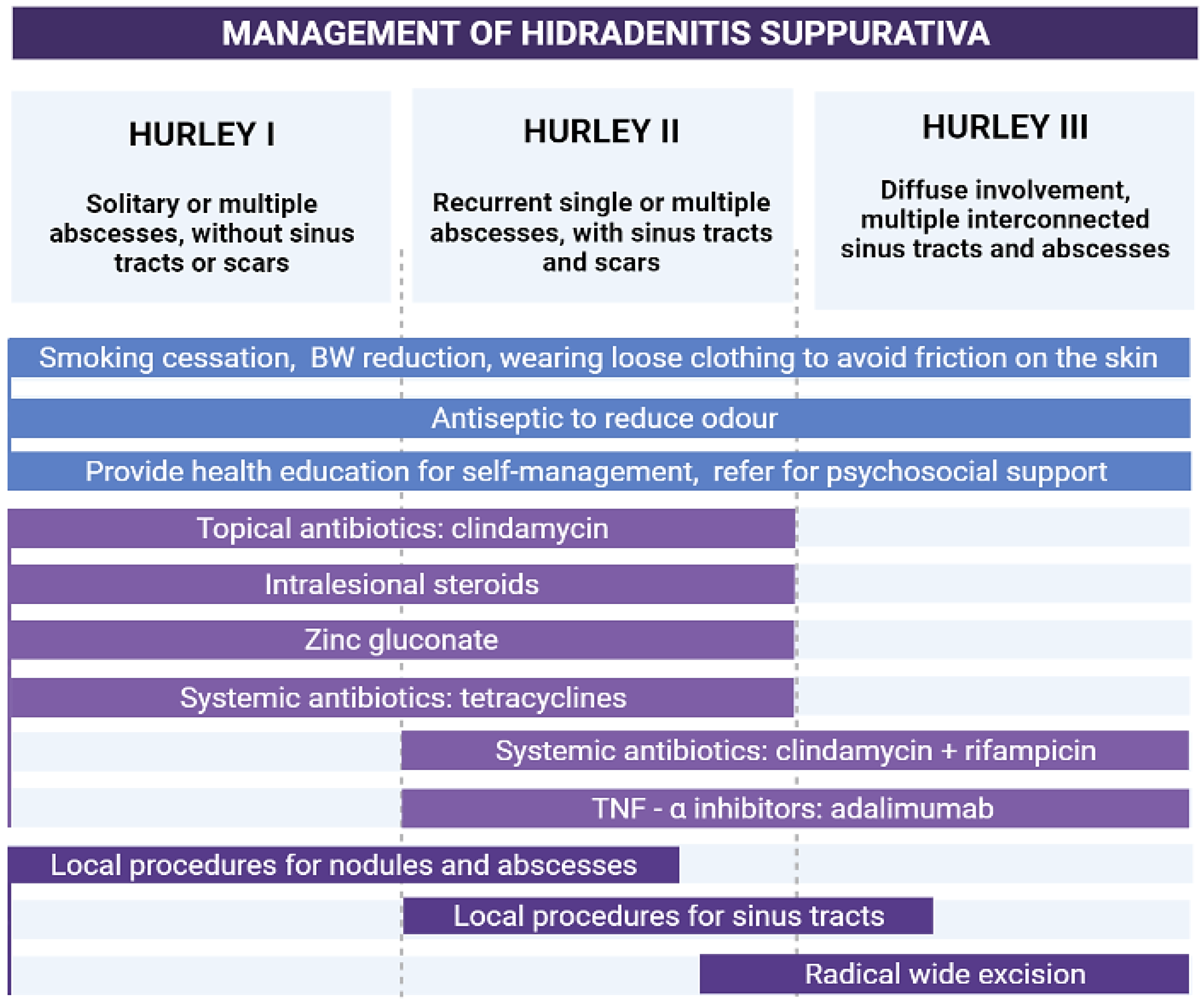 Cosmetics 10 00089 g003