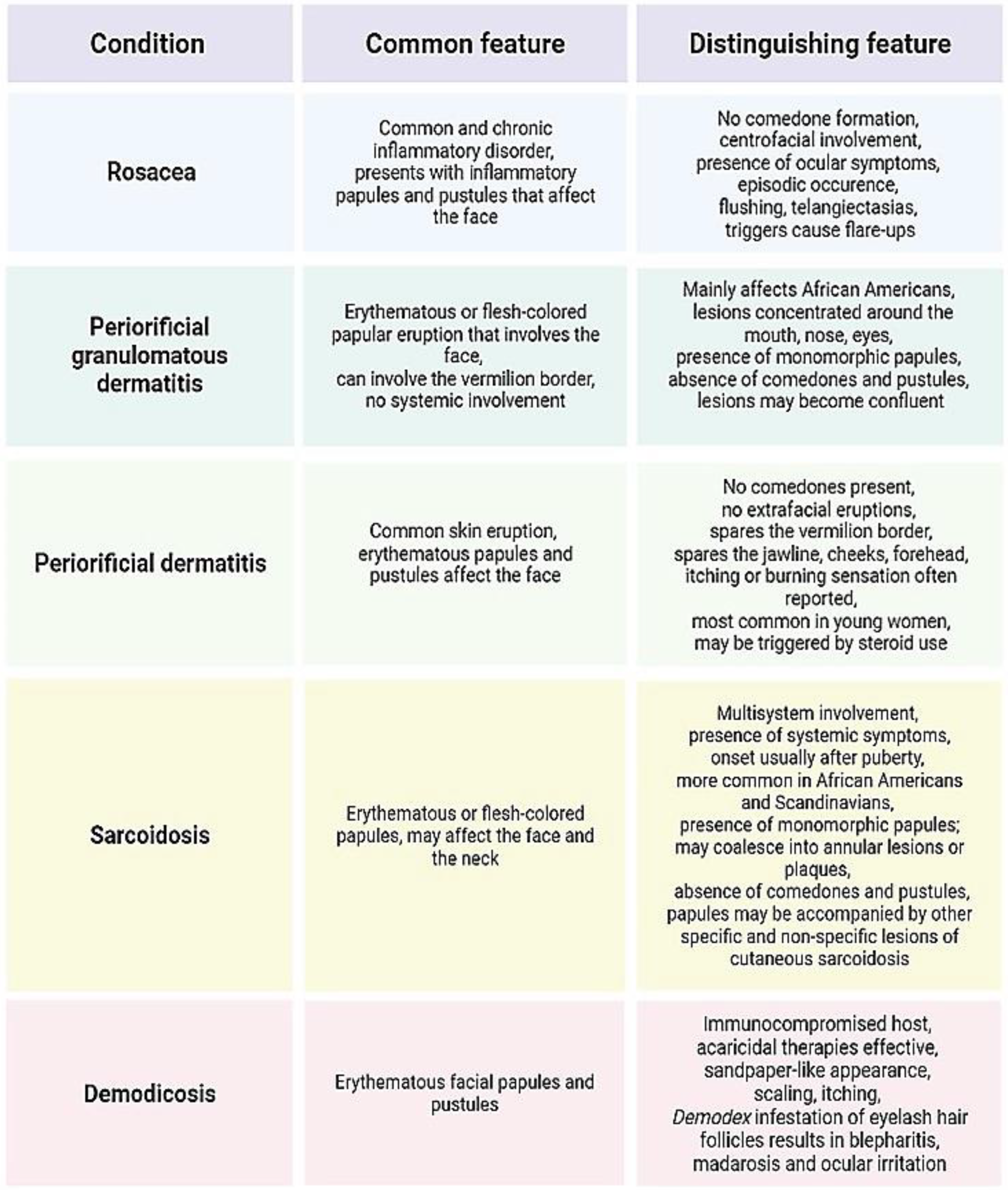 Cosmetics 10 00089 g004