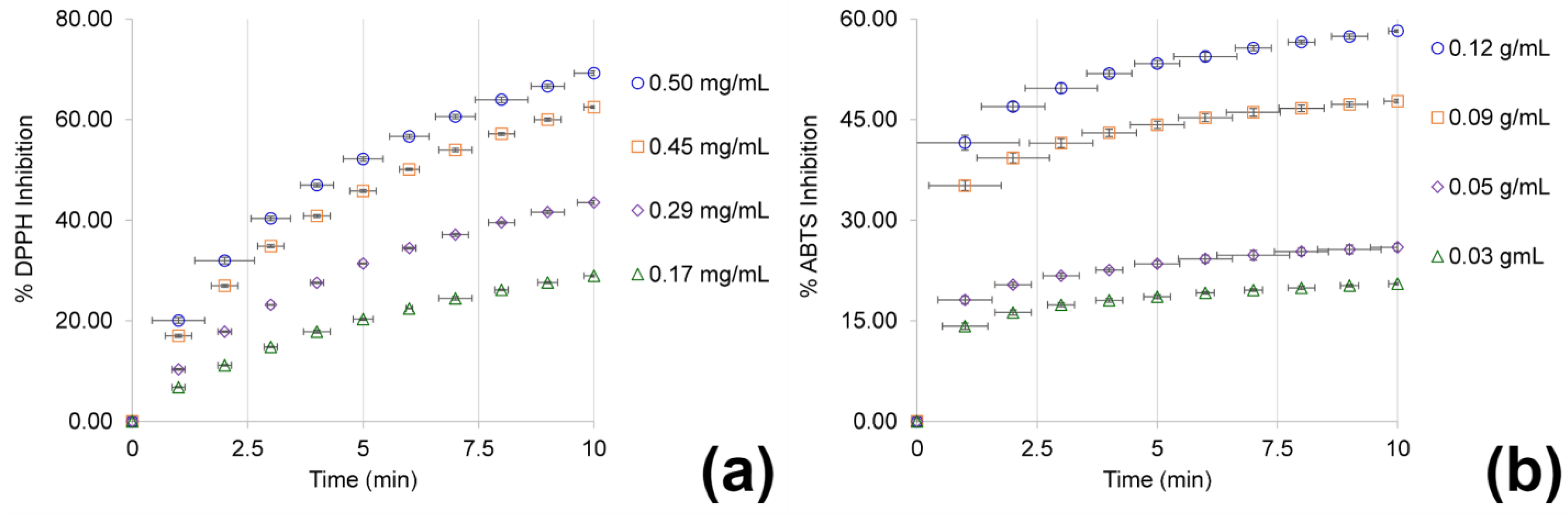 Cosmetics 10 00090 g003