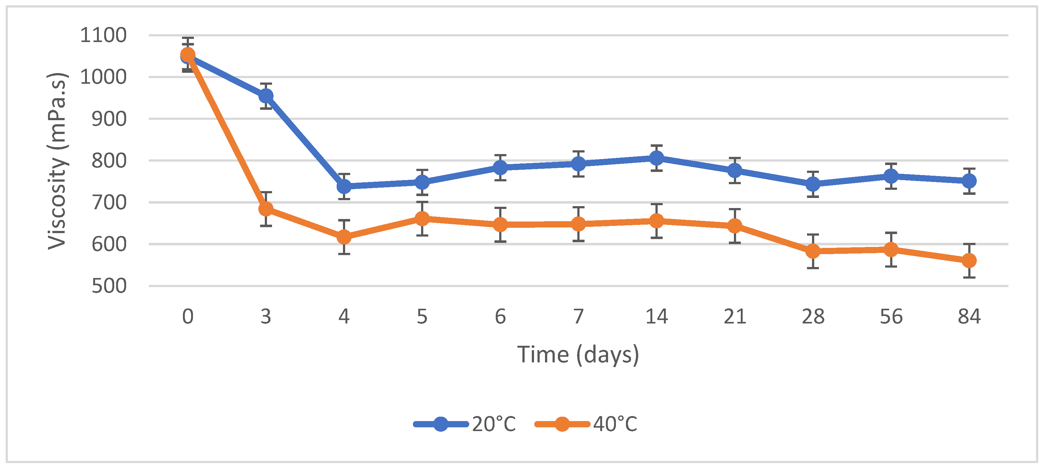 Cosmetics 10 00090 g008
