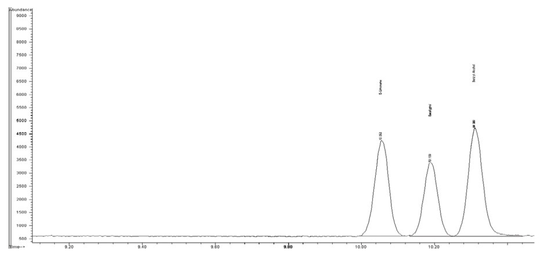 Cosmetics 10 00091 g001