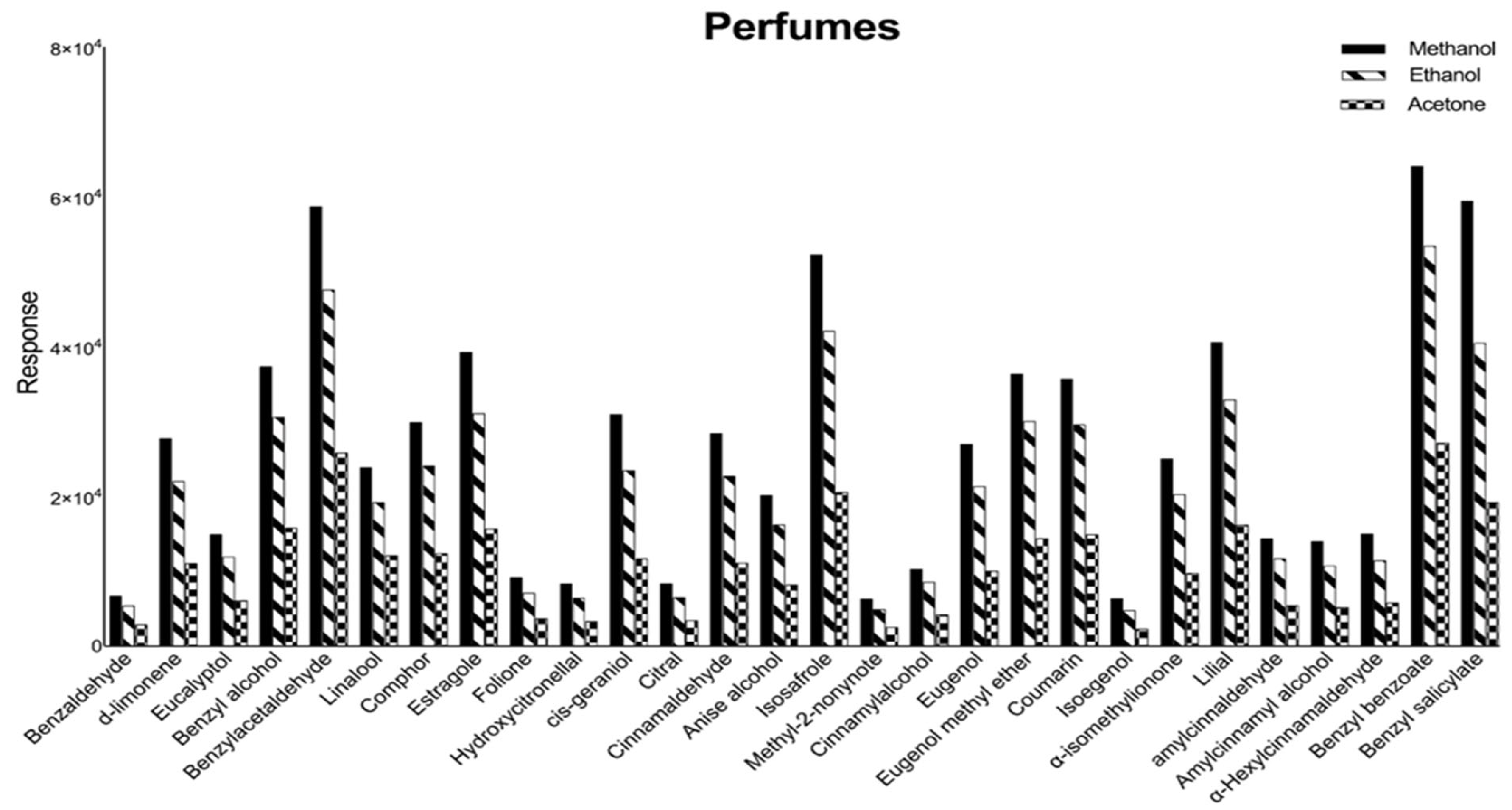 Cosmetics 10 00091 g002
