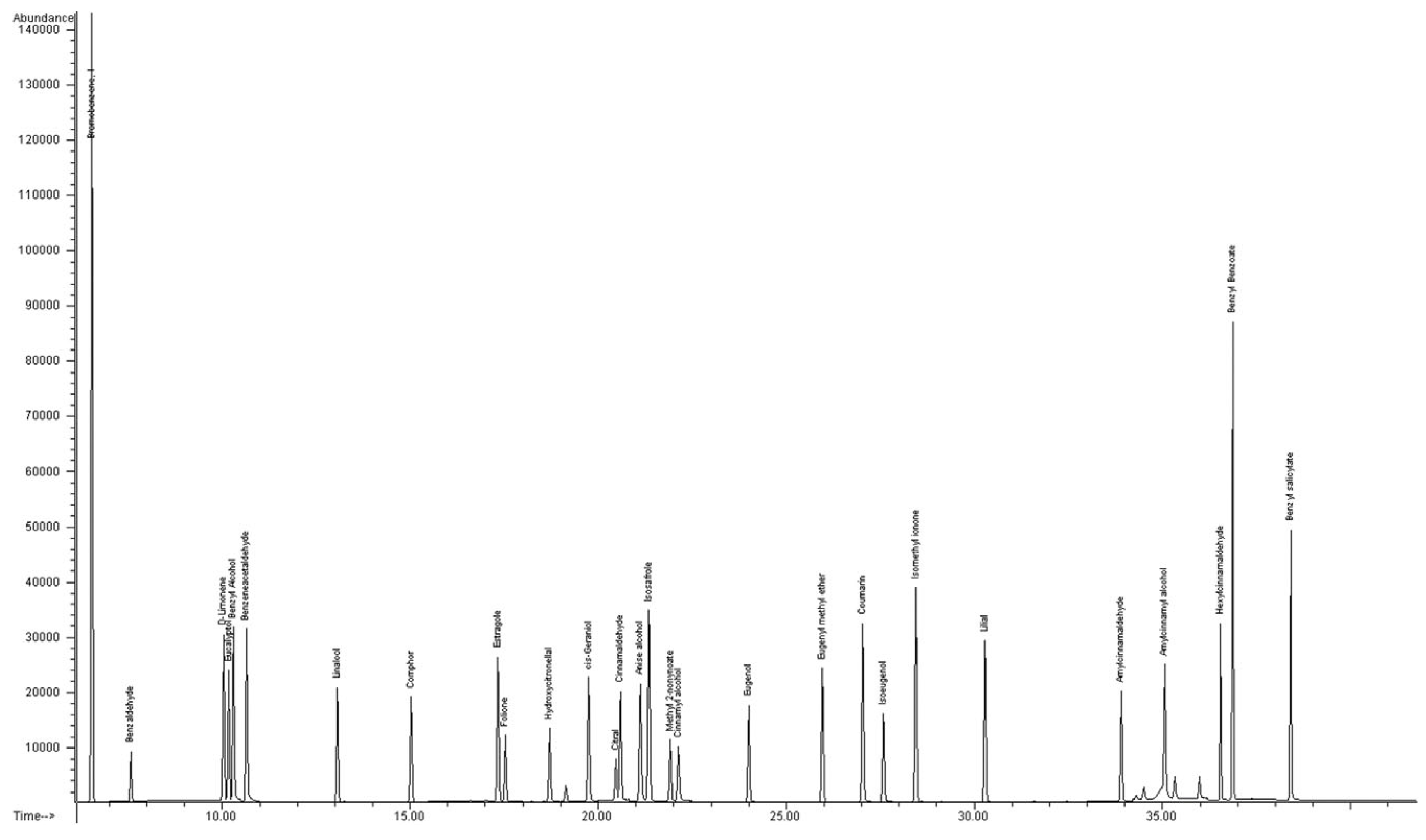 Cosmetics 10 00091 g003