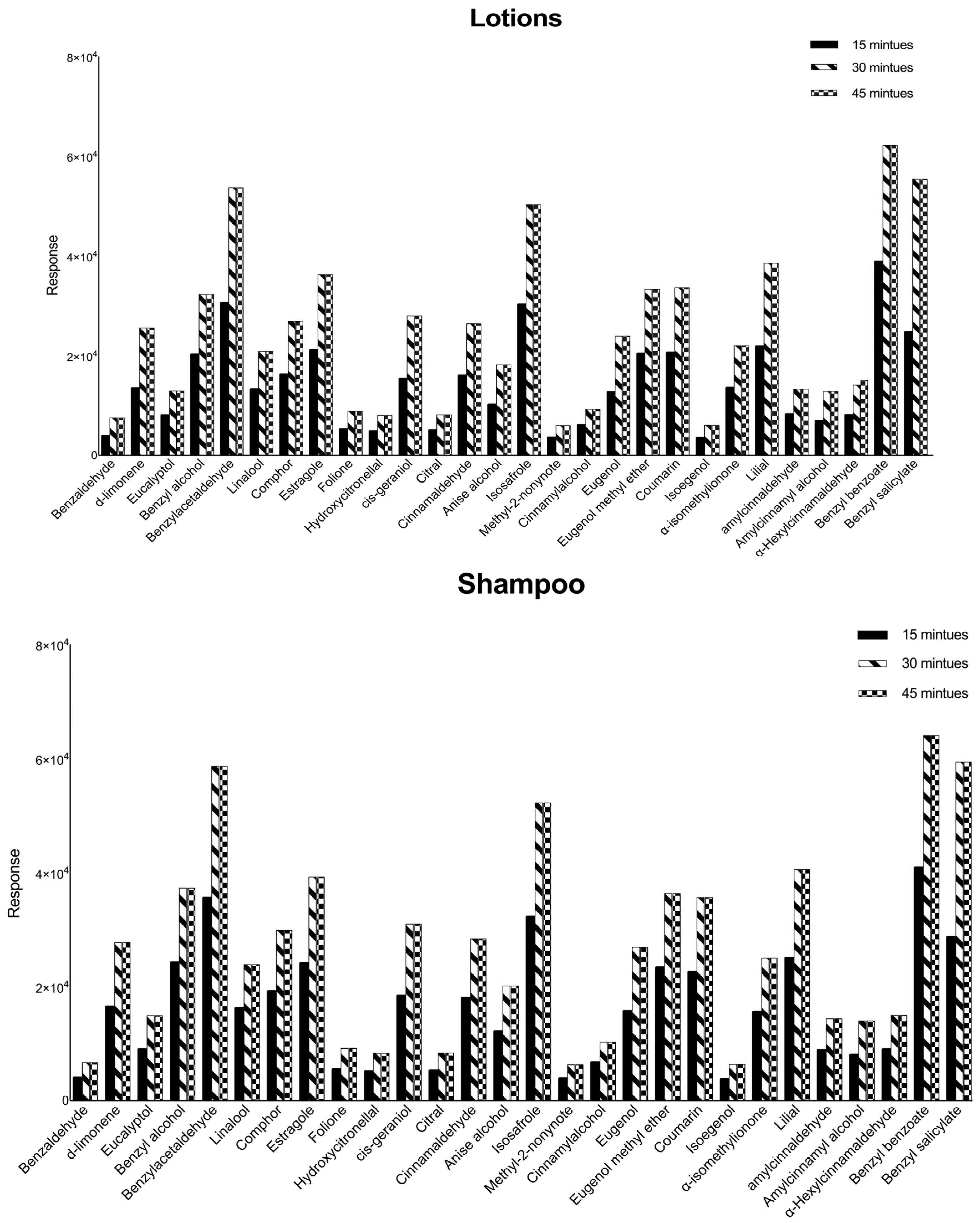 Cosmetics 10 00091 g004a
