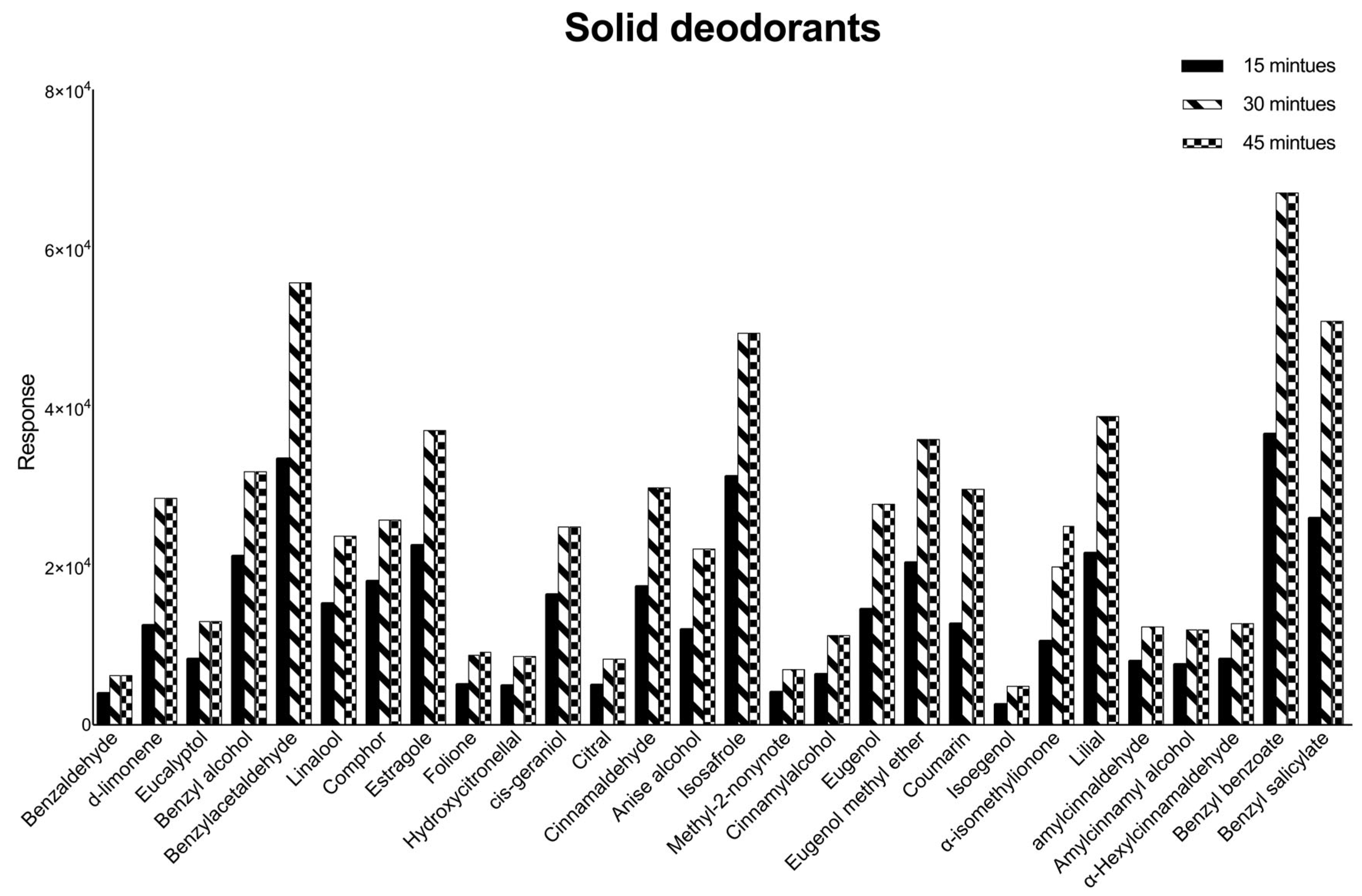 Cosmetics 10 00091 g004b