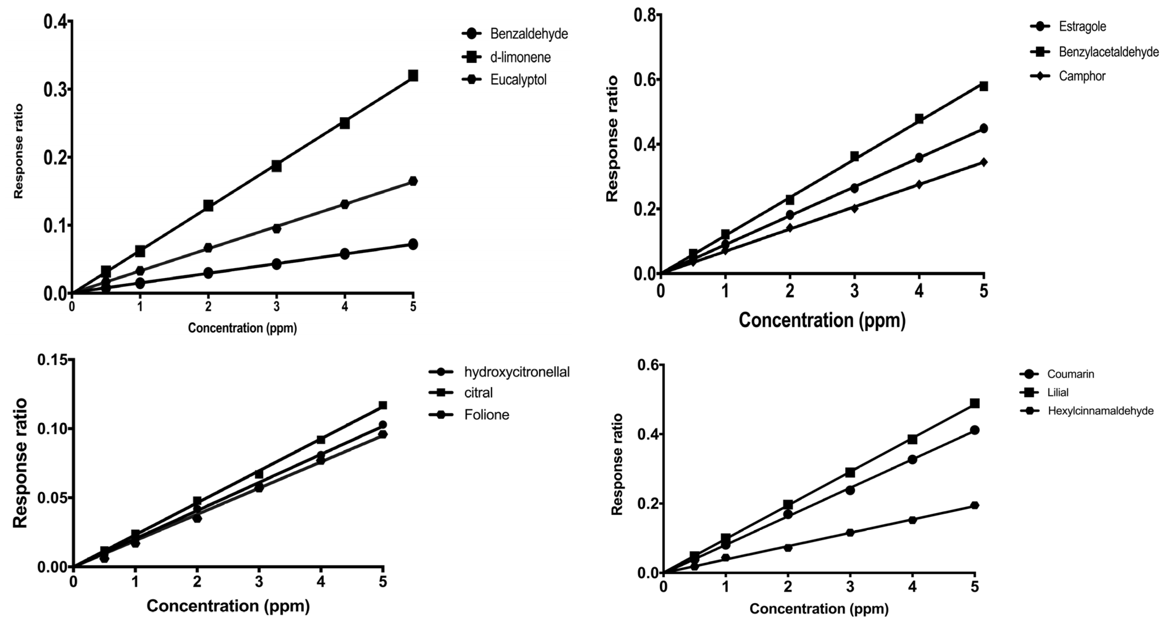 Cosmetics 10 00091 g006
