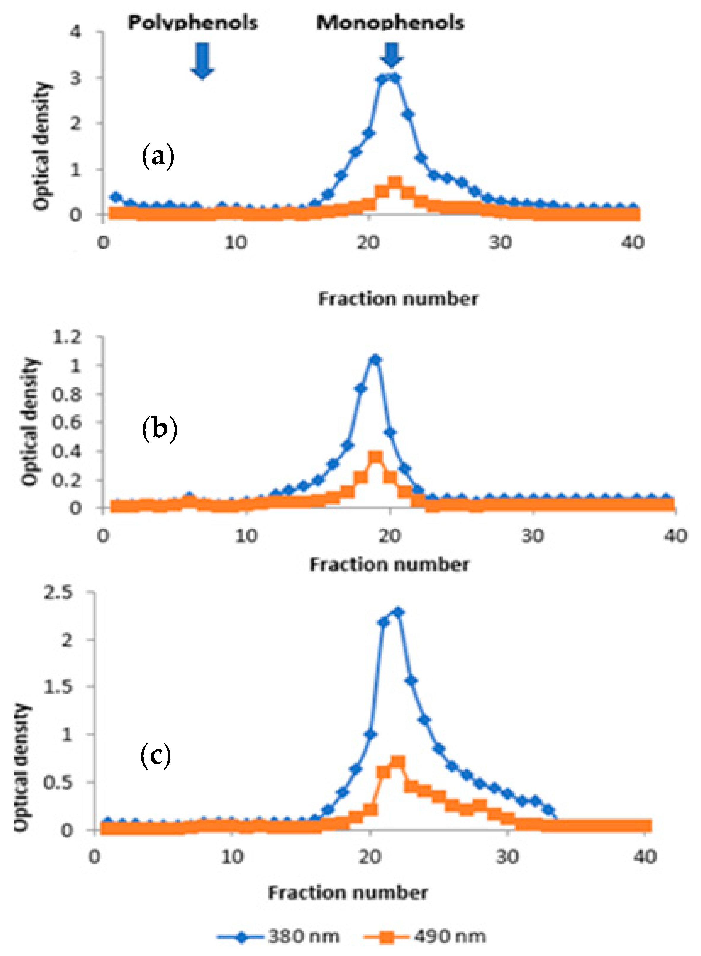 Cosmetics 10 00092 g001