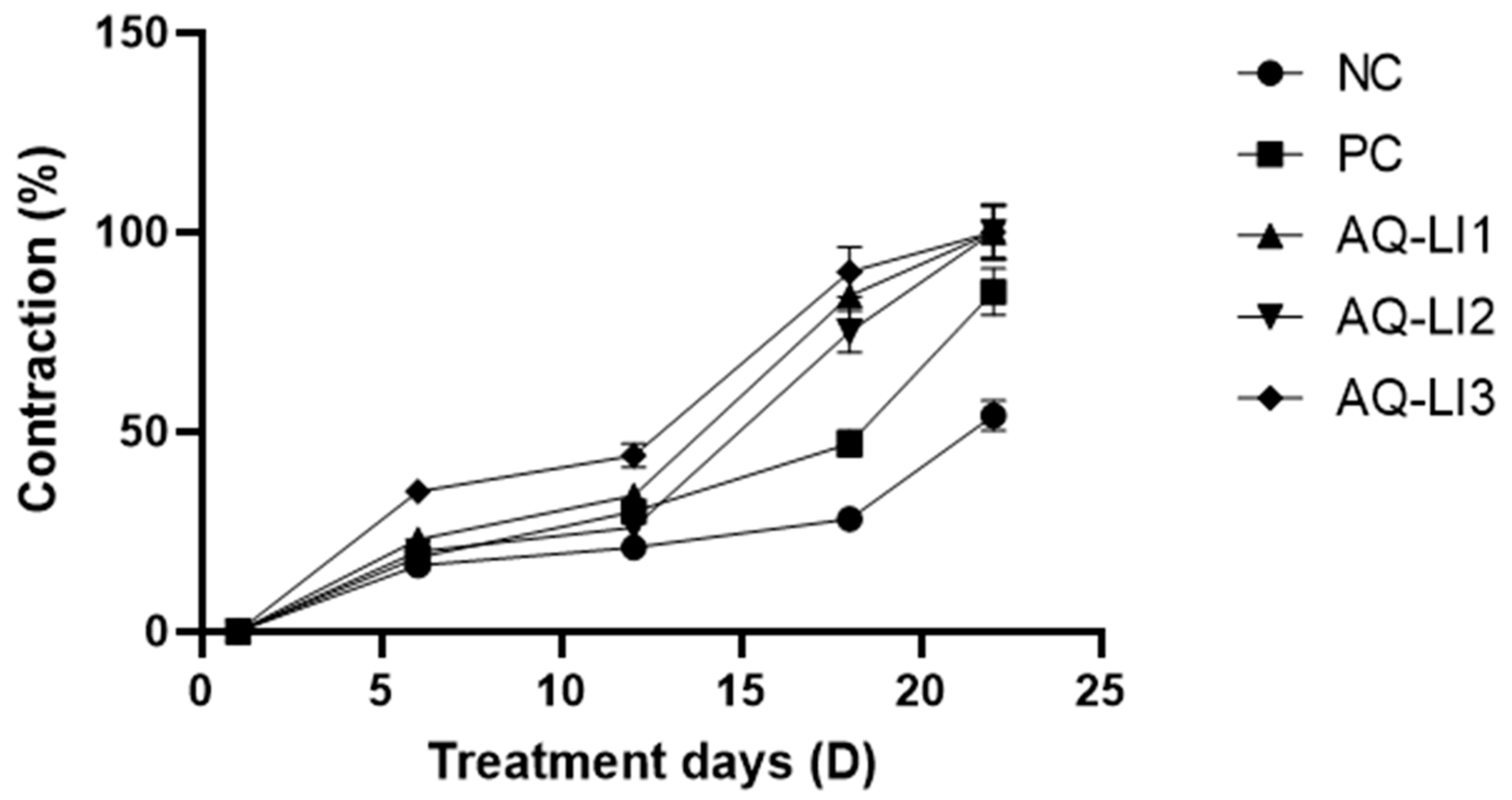 Cosmetics 10 00092 g003