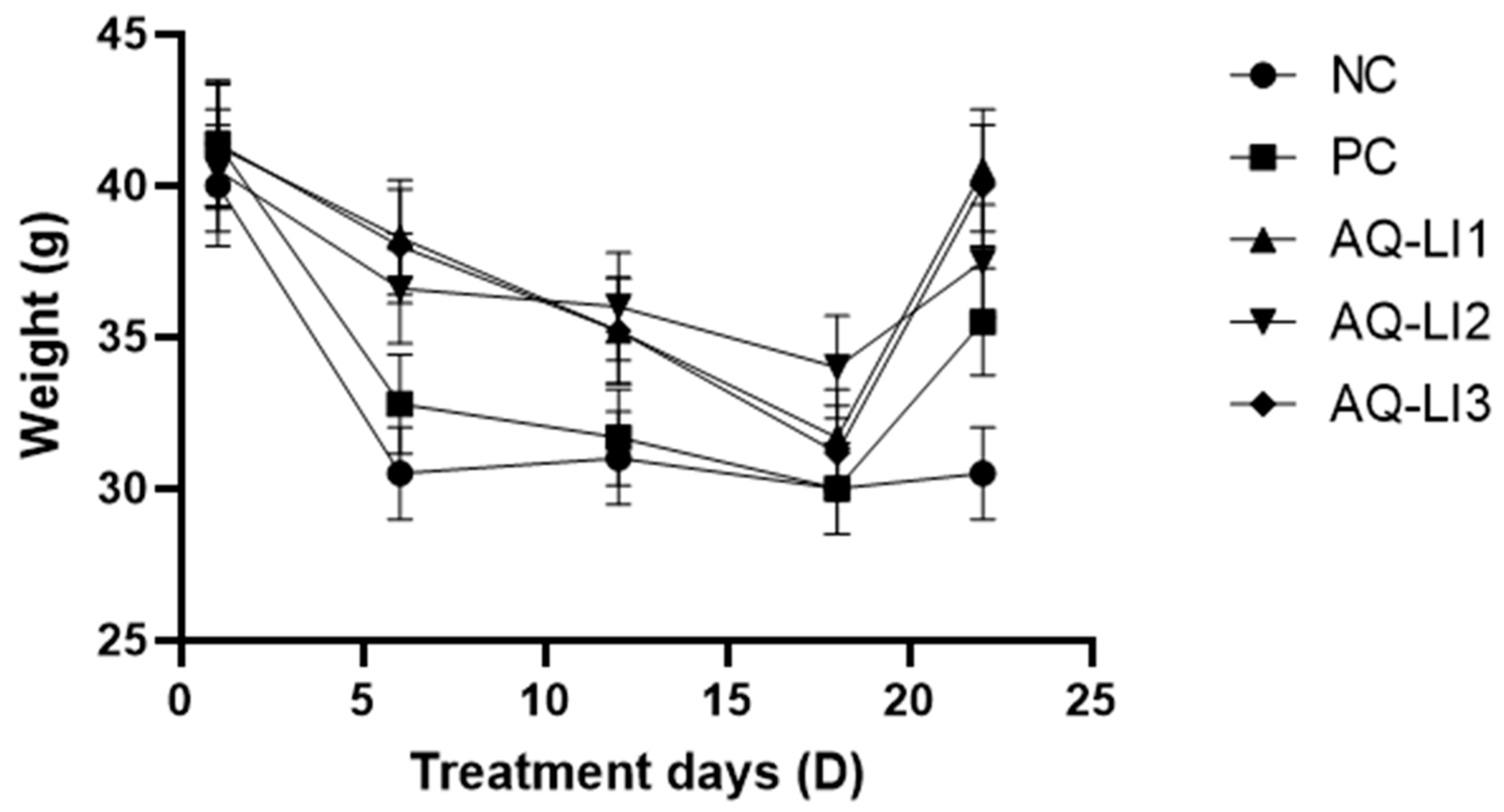 Cosmetics 10 00092 g005