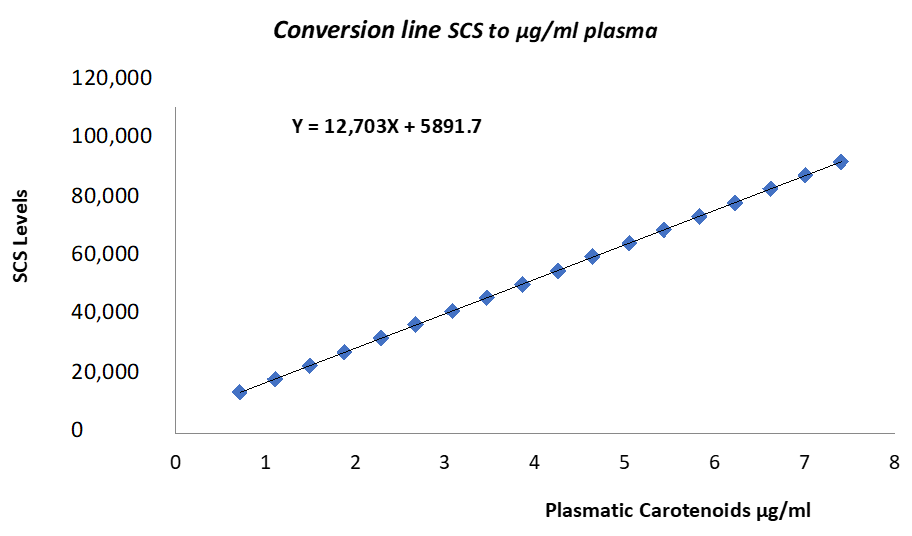 Cosmetics 10 00097 g001