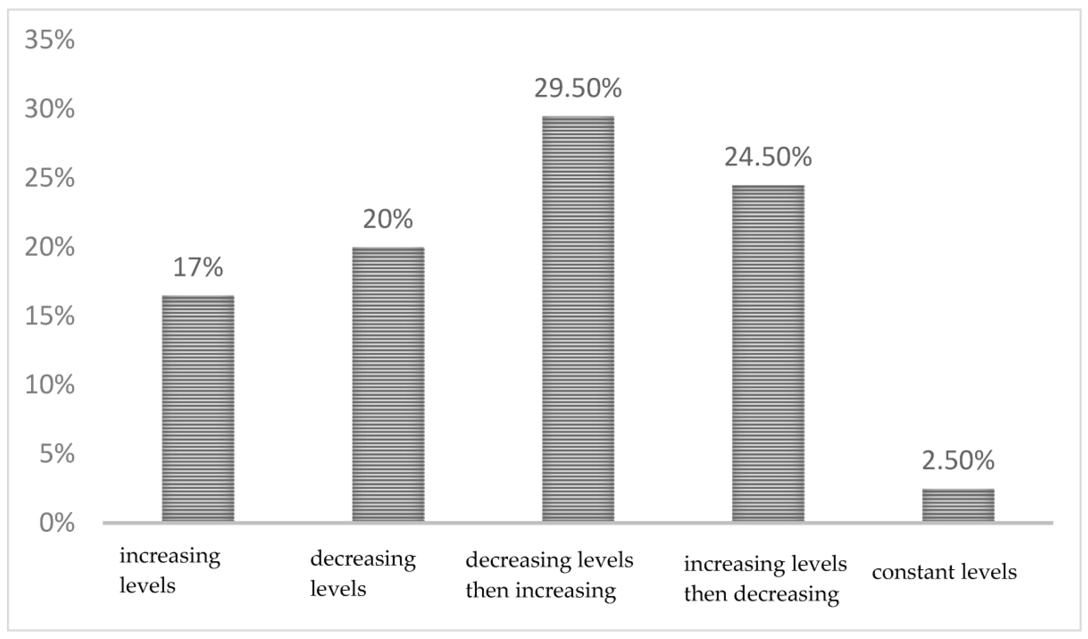 Cosmetics 10 00097 g003