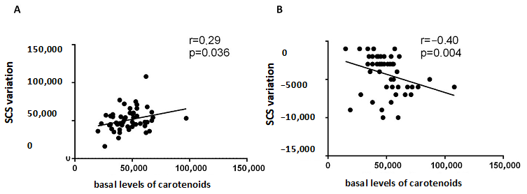 Cosmetics 10 00097 g005