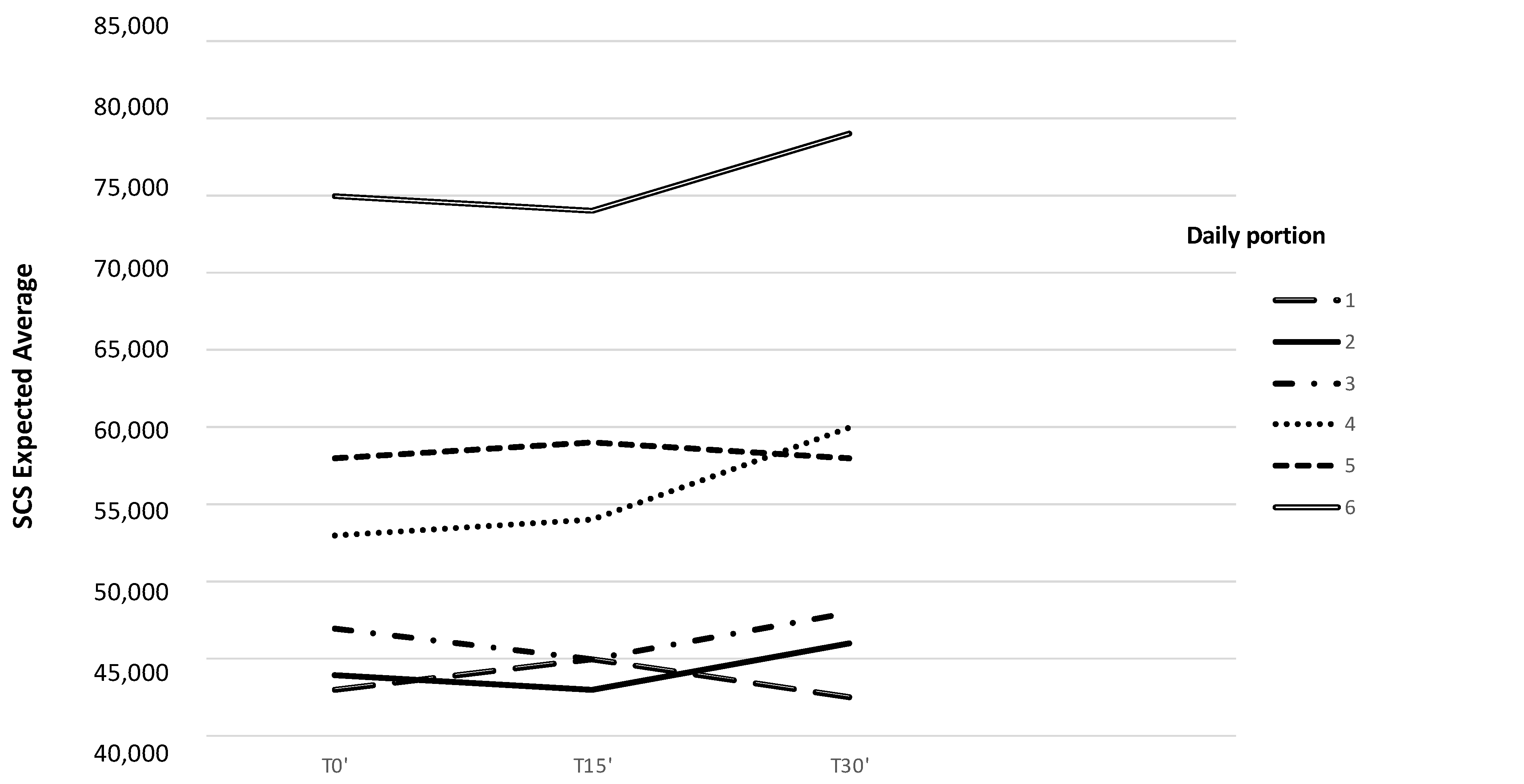 Cosmetics 10 00097 g007