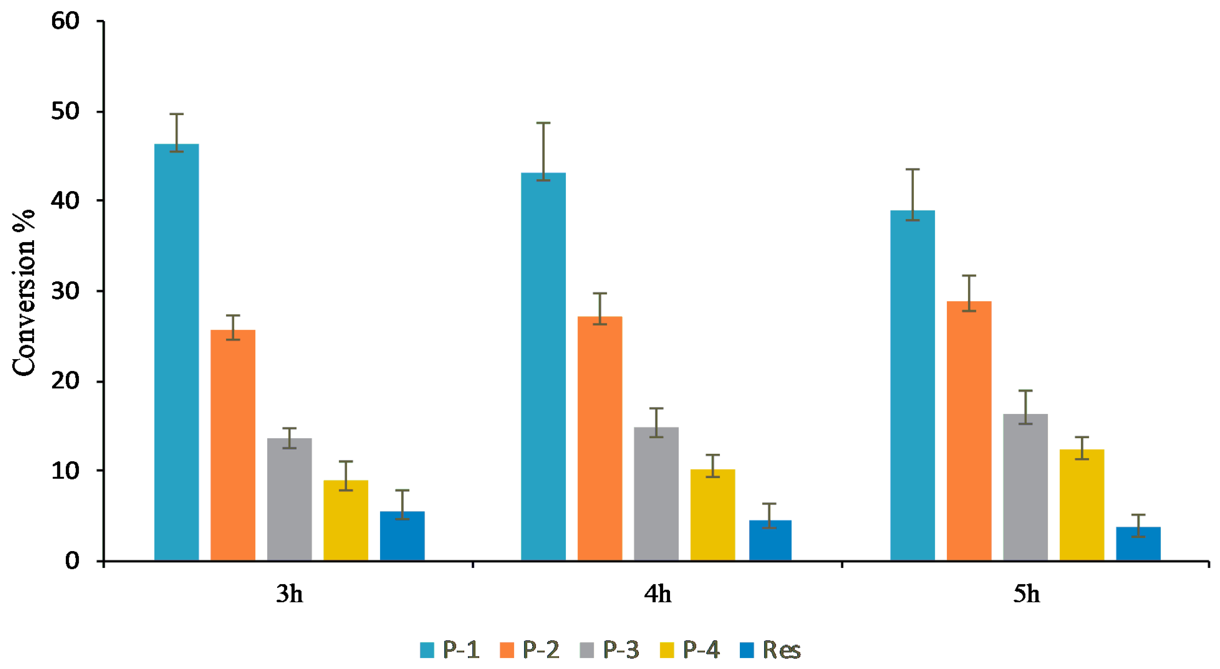Cosmetics 10 00098 g004