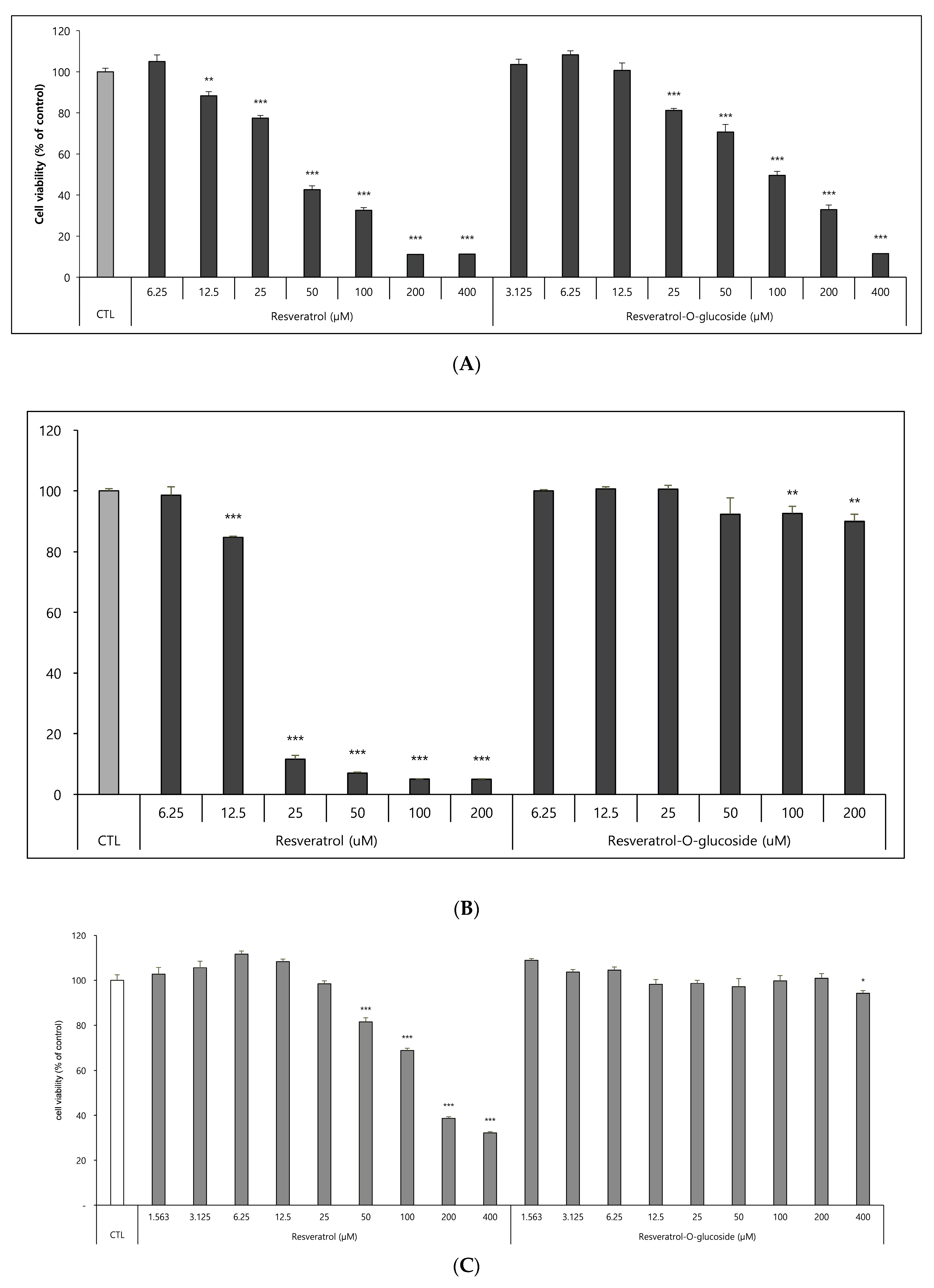 Cosmetics 10 00098 g006