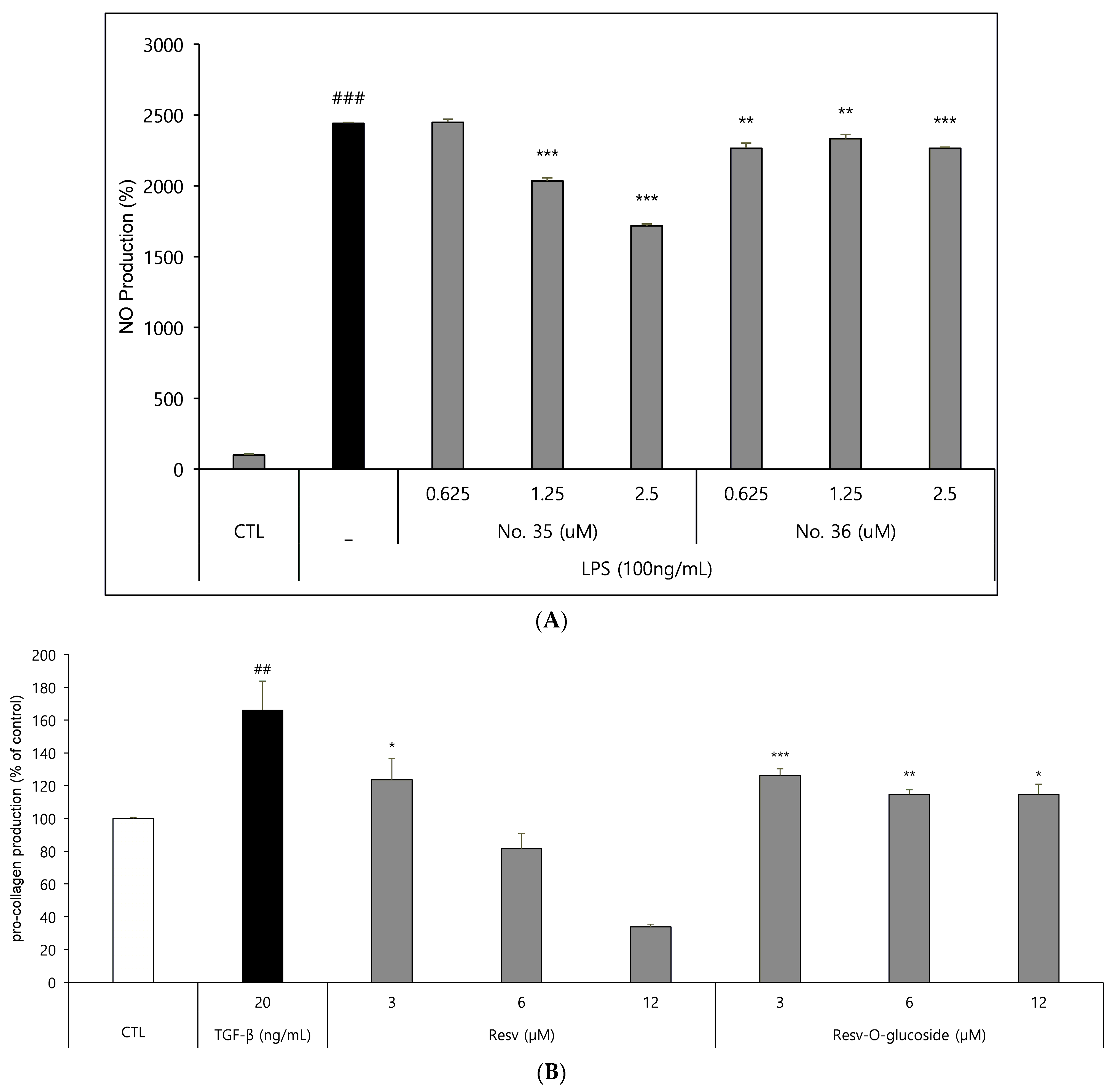 Cosmetics 10 00098 g007