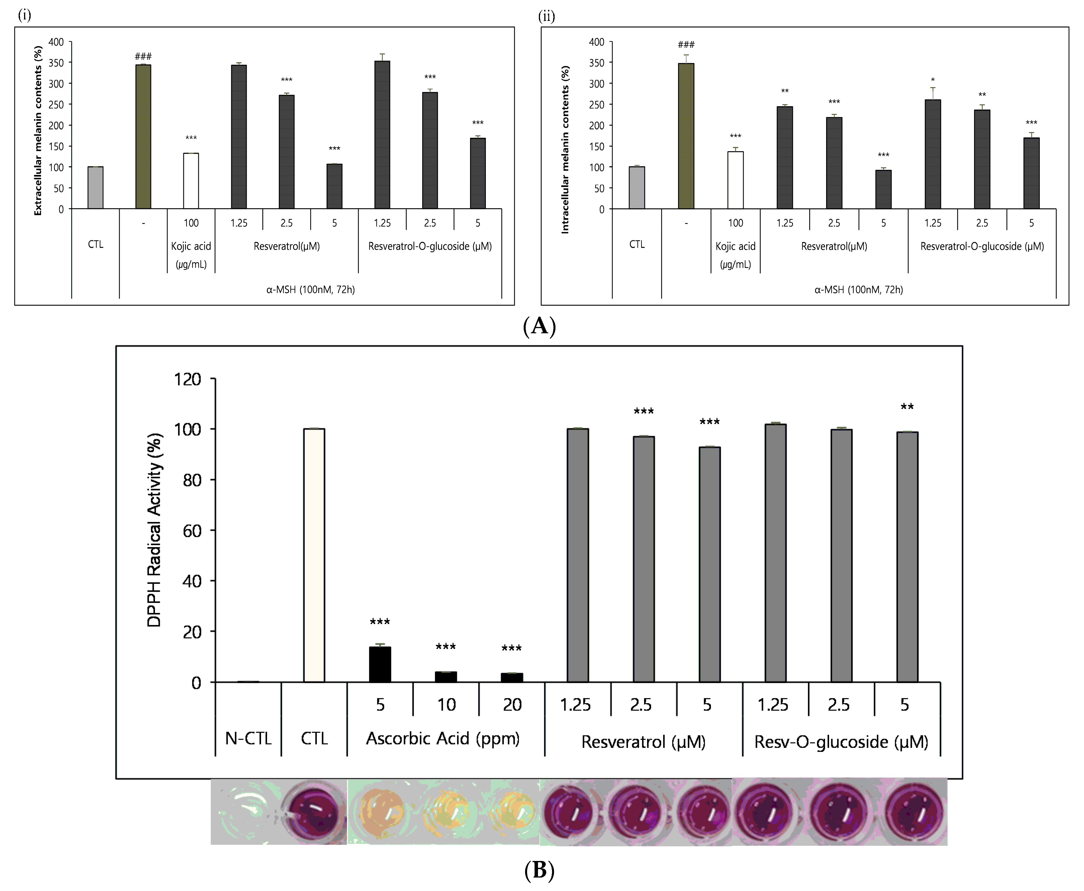 Cosmetics 10 00098 g008