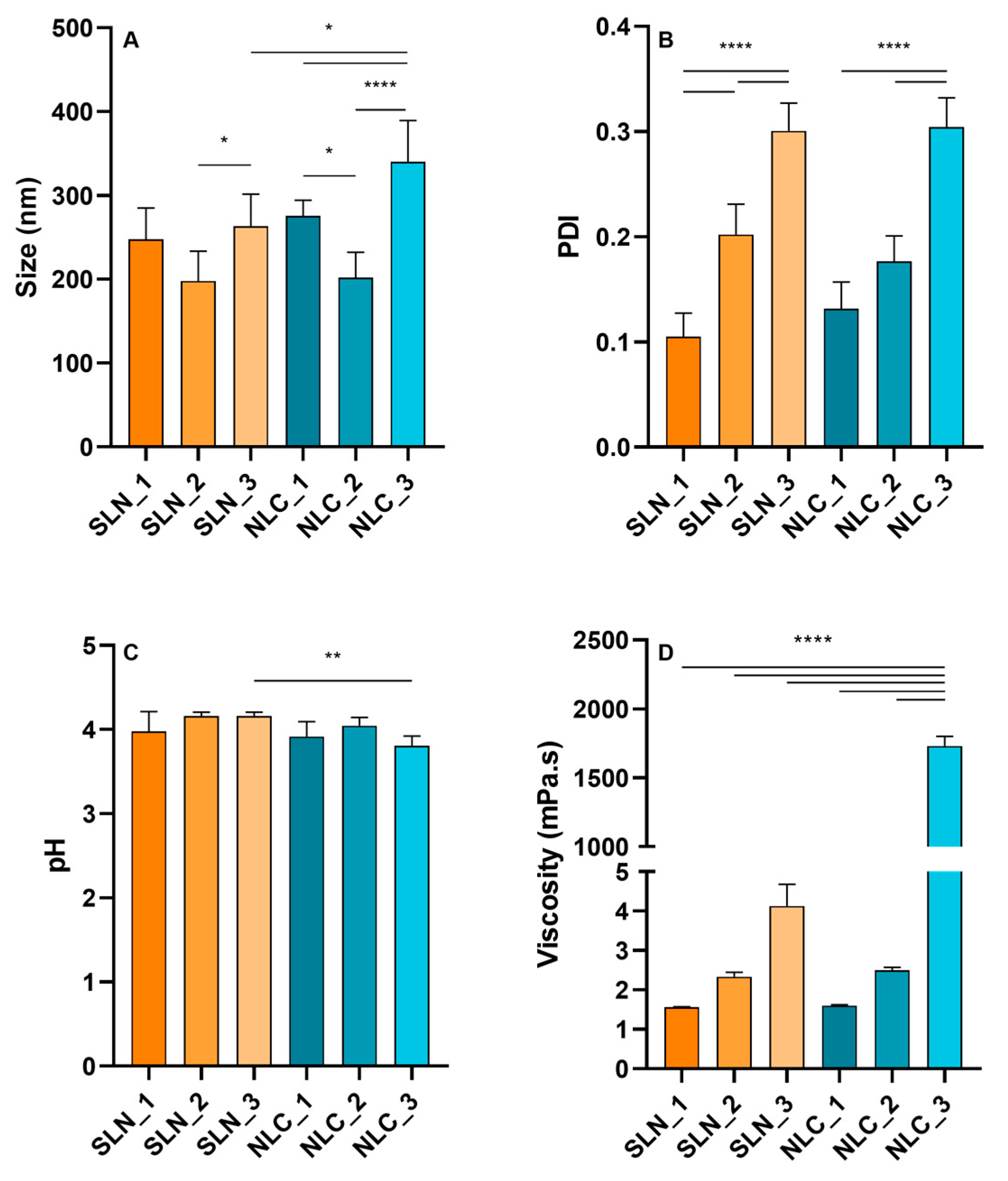 Cosmetics 10 00099 g001