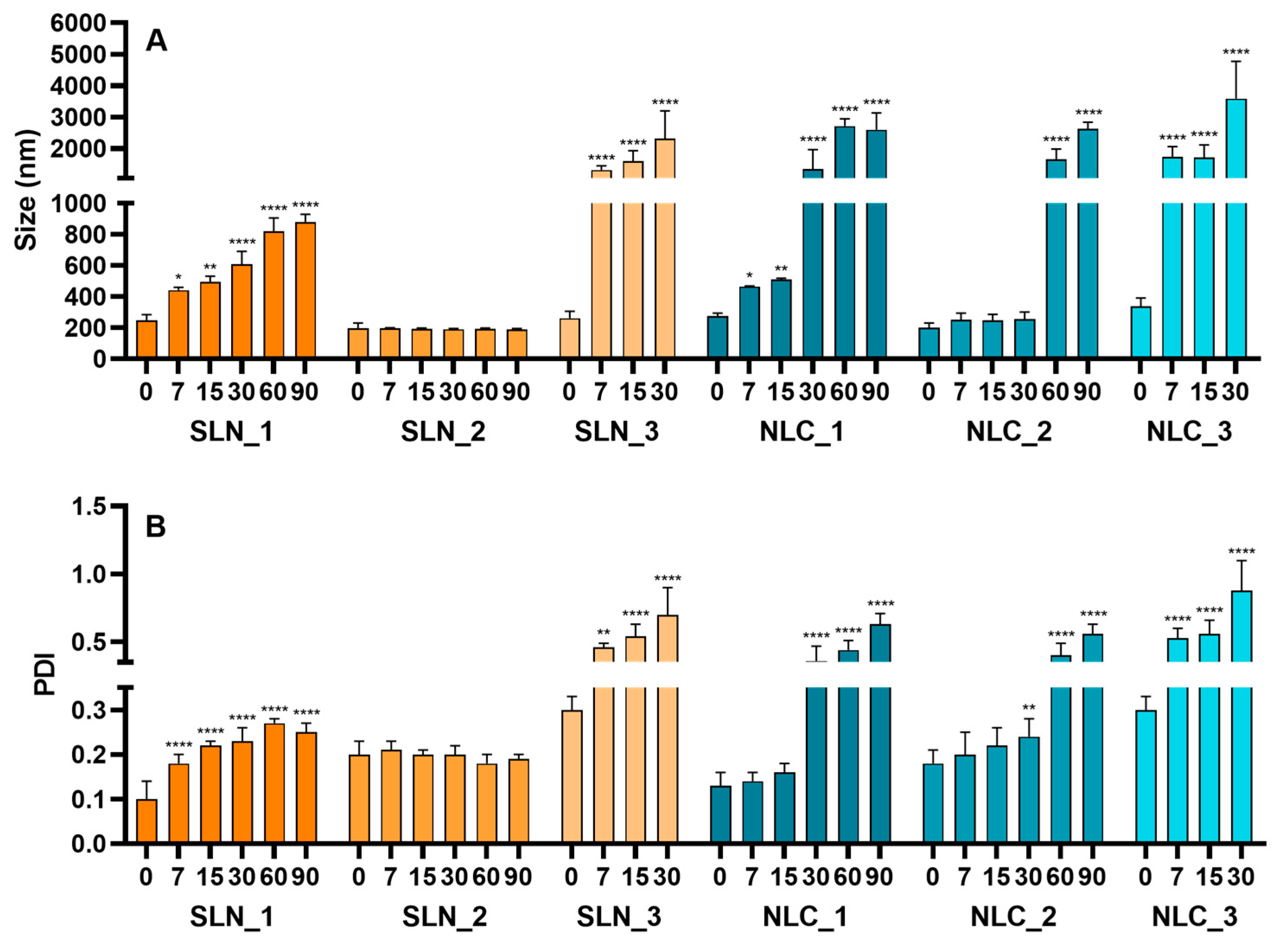 Cosmetics 10 00099 g004