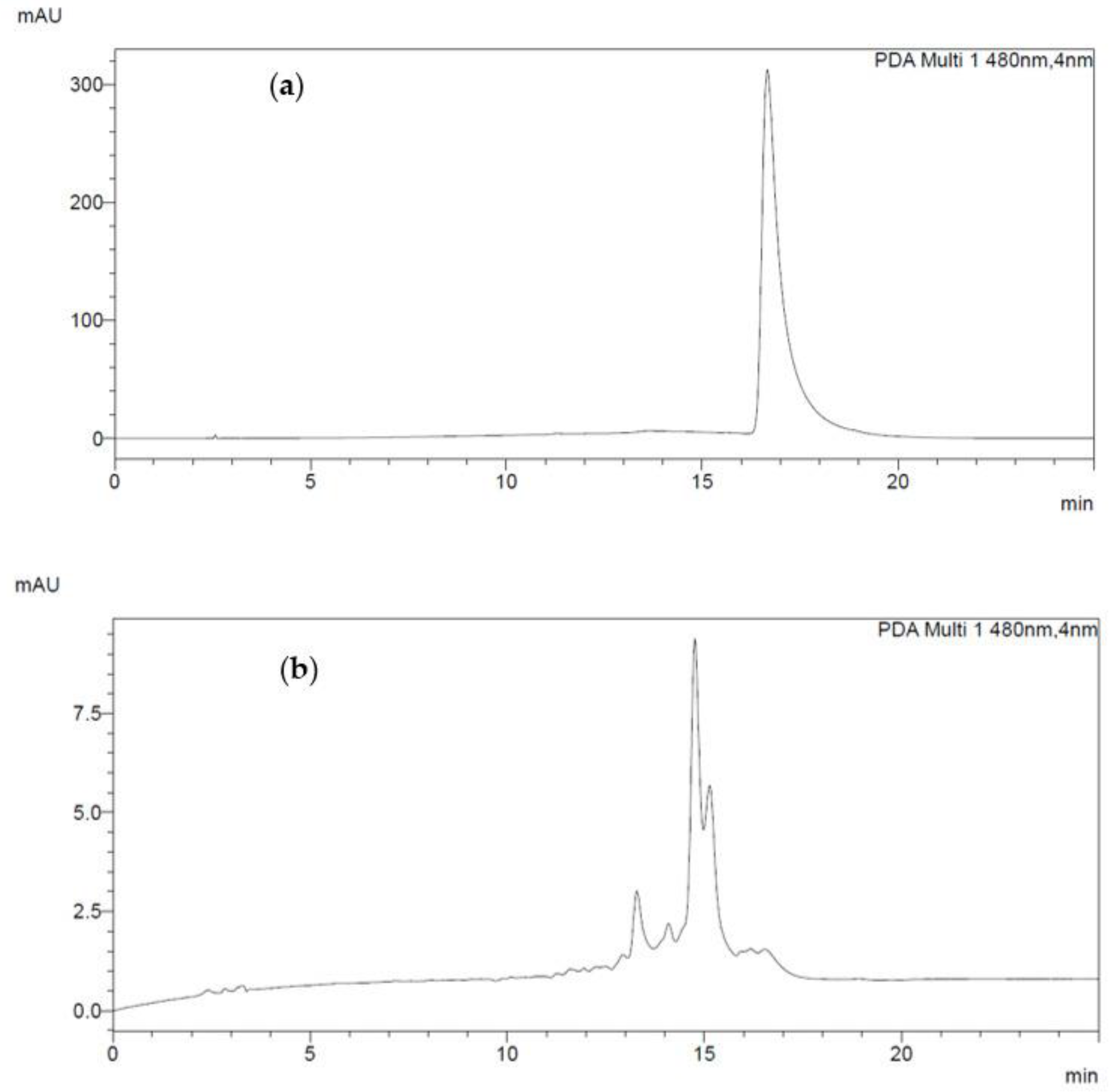 Cosmetics 10 00103 g003