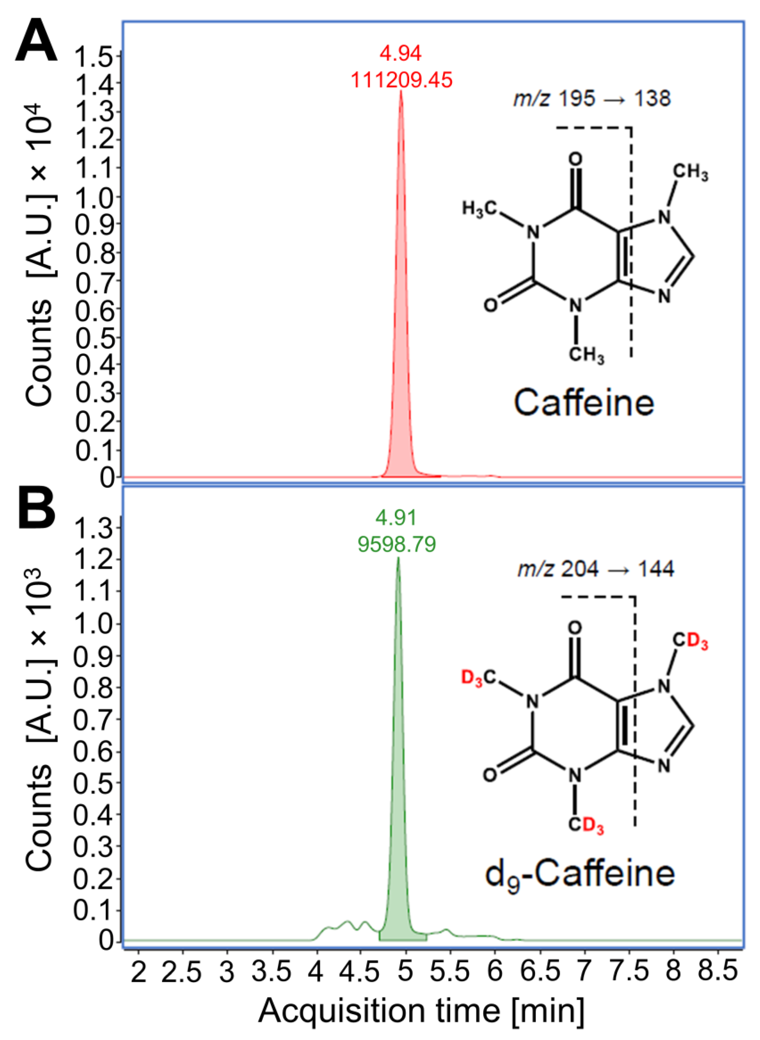 Cosmetics 10 00104 g002