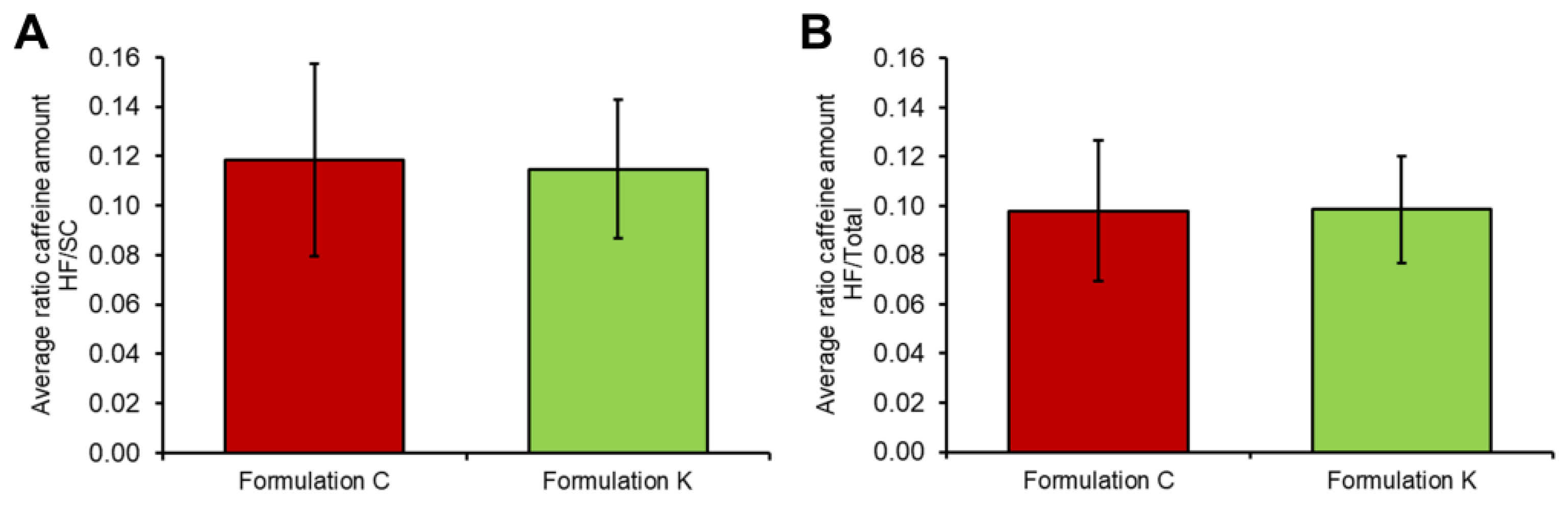 Cosmetics 10 00104 g004