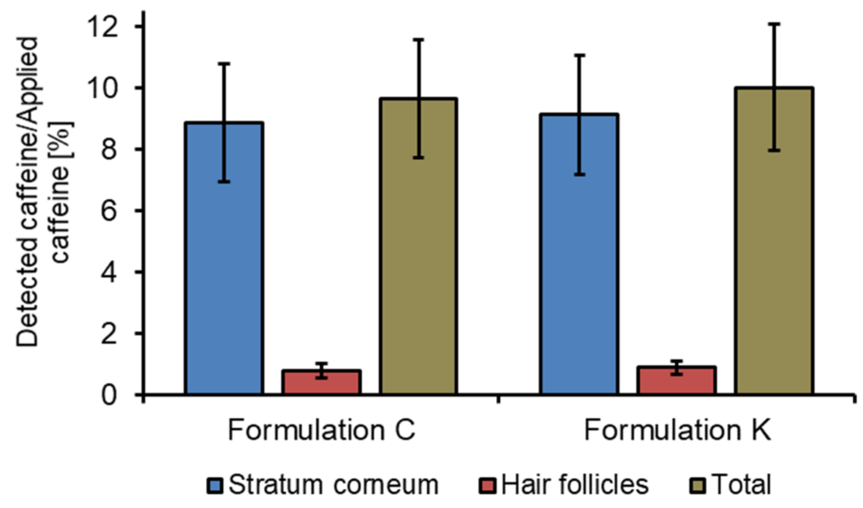 Cosmetics 10 00104 g005