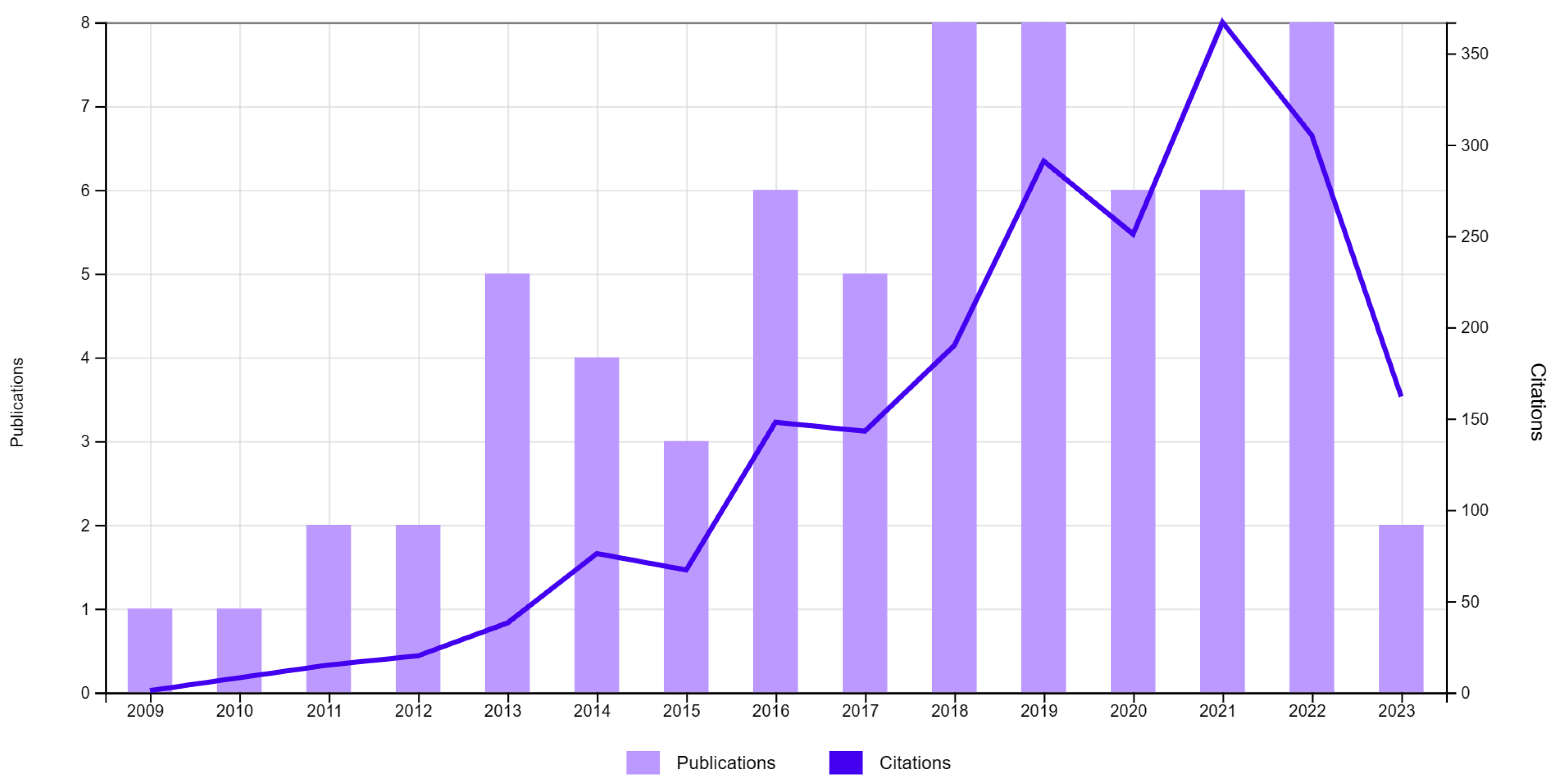 Cosmetics 10 00113 g002
