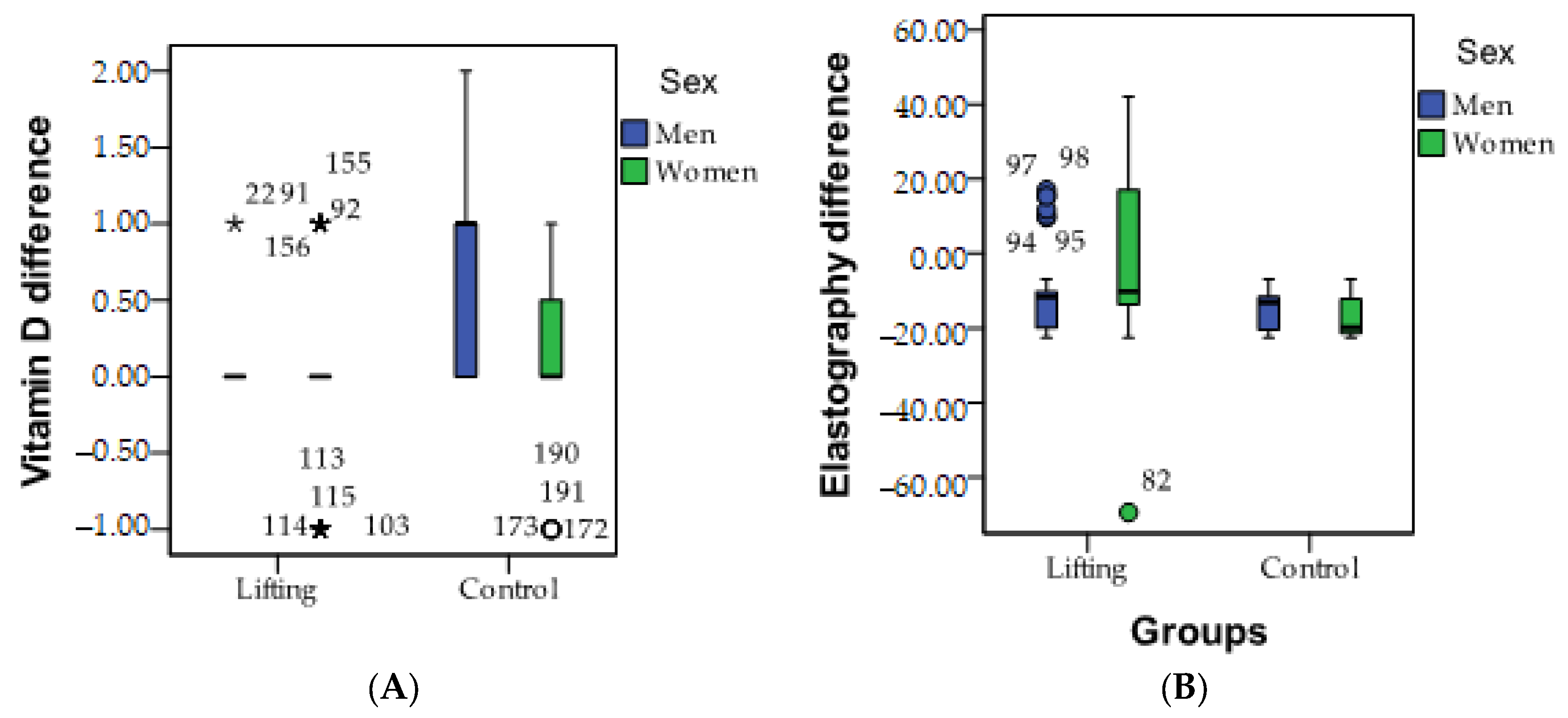 Cosmetics 10 00114 g002