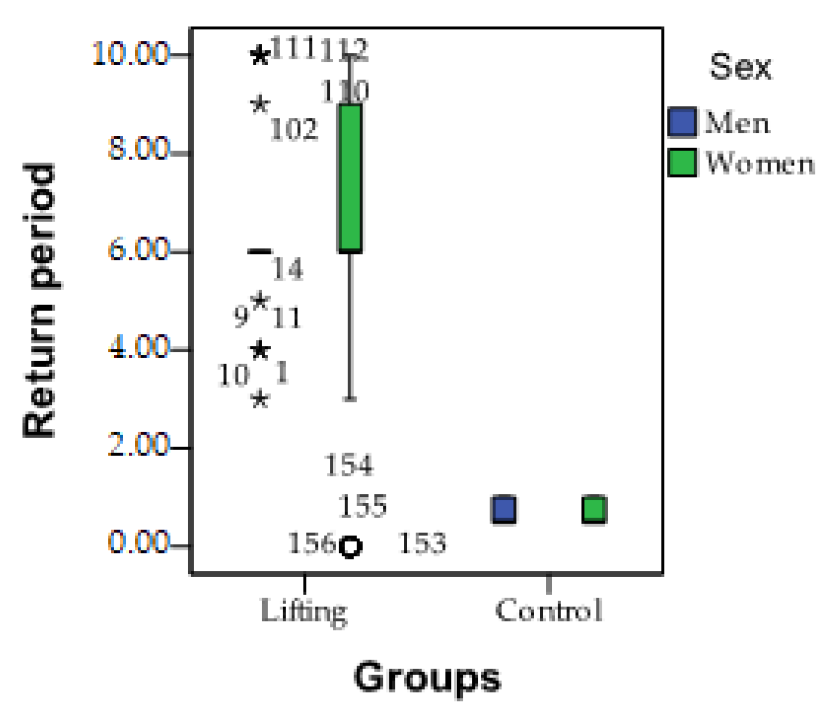 Cosmetics 10 00114 g003