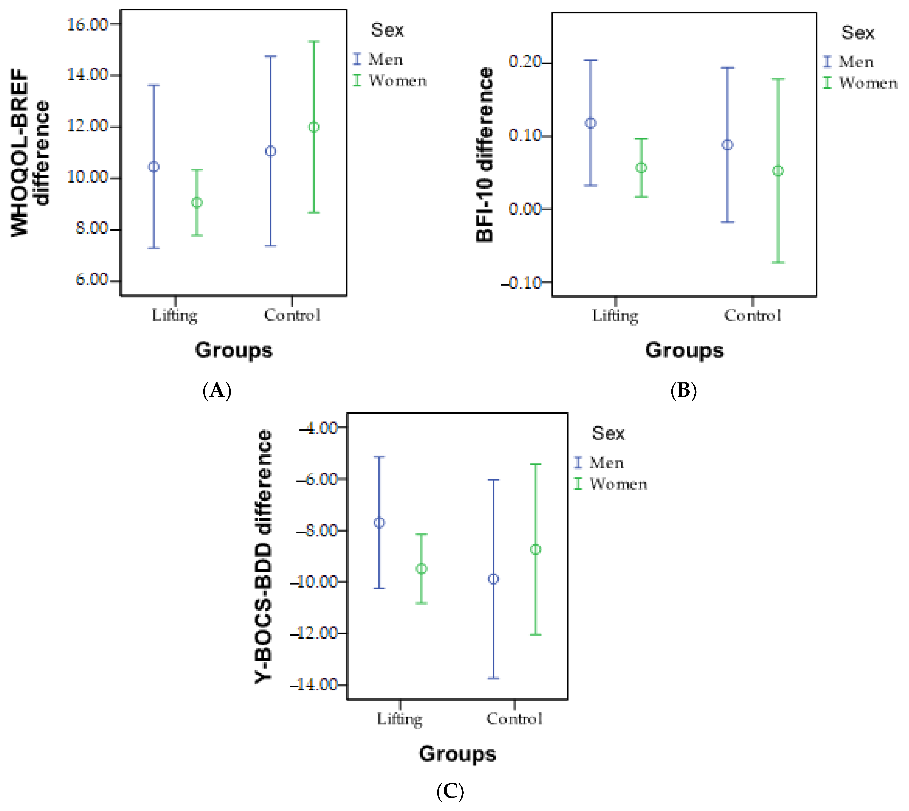 Cosmetics 10 00114 g005