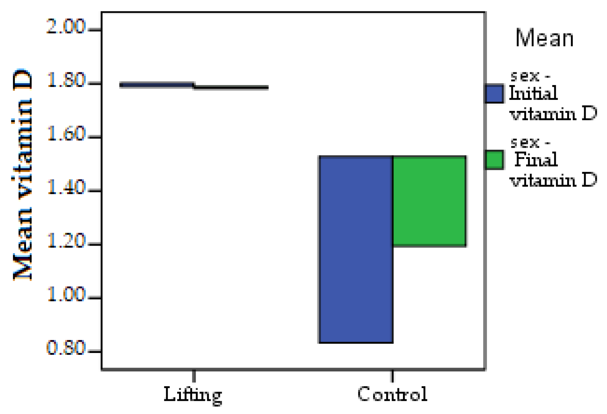 Cosmetics 10 00114 g006
