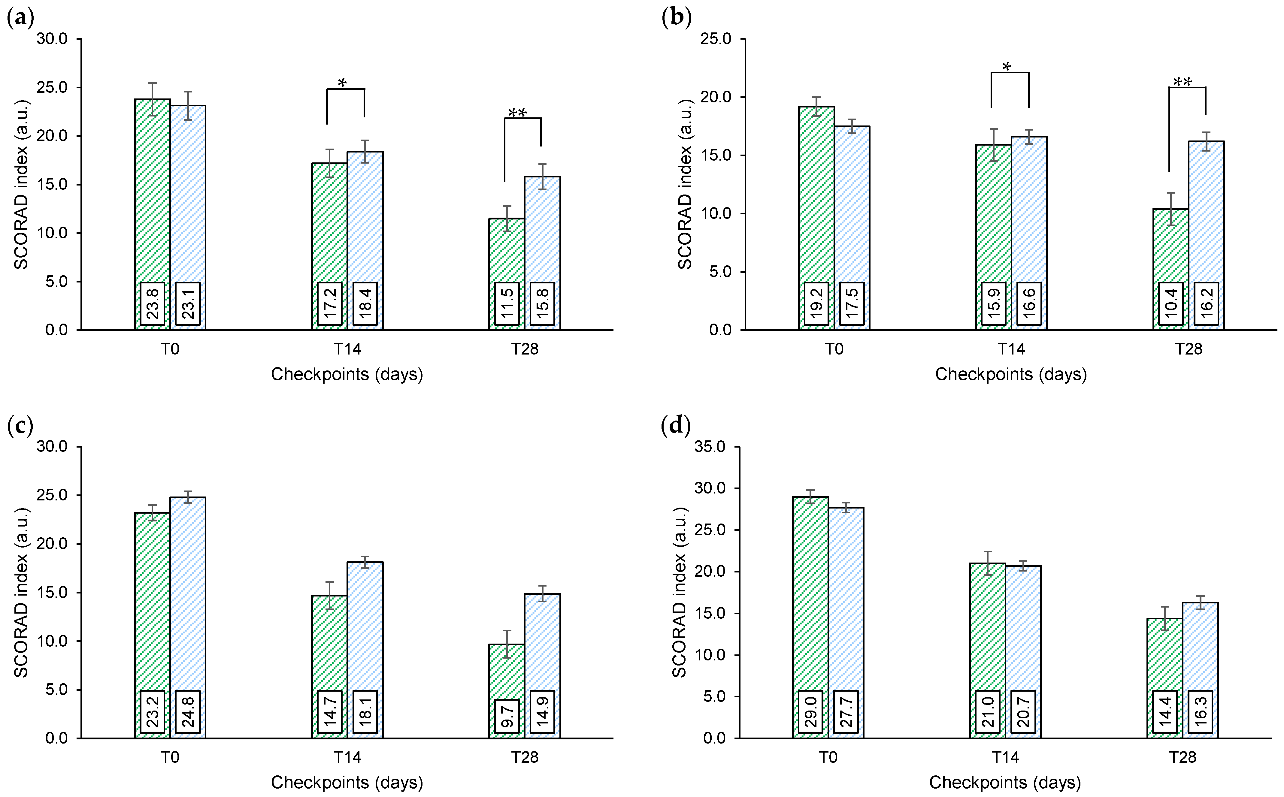 Cosmetics 10 00117 g002