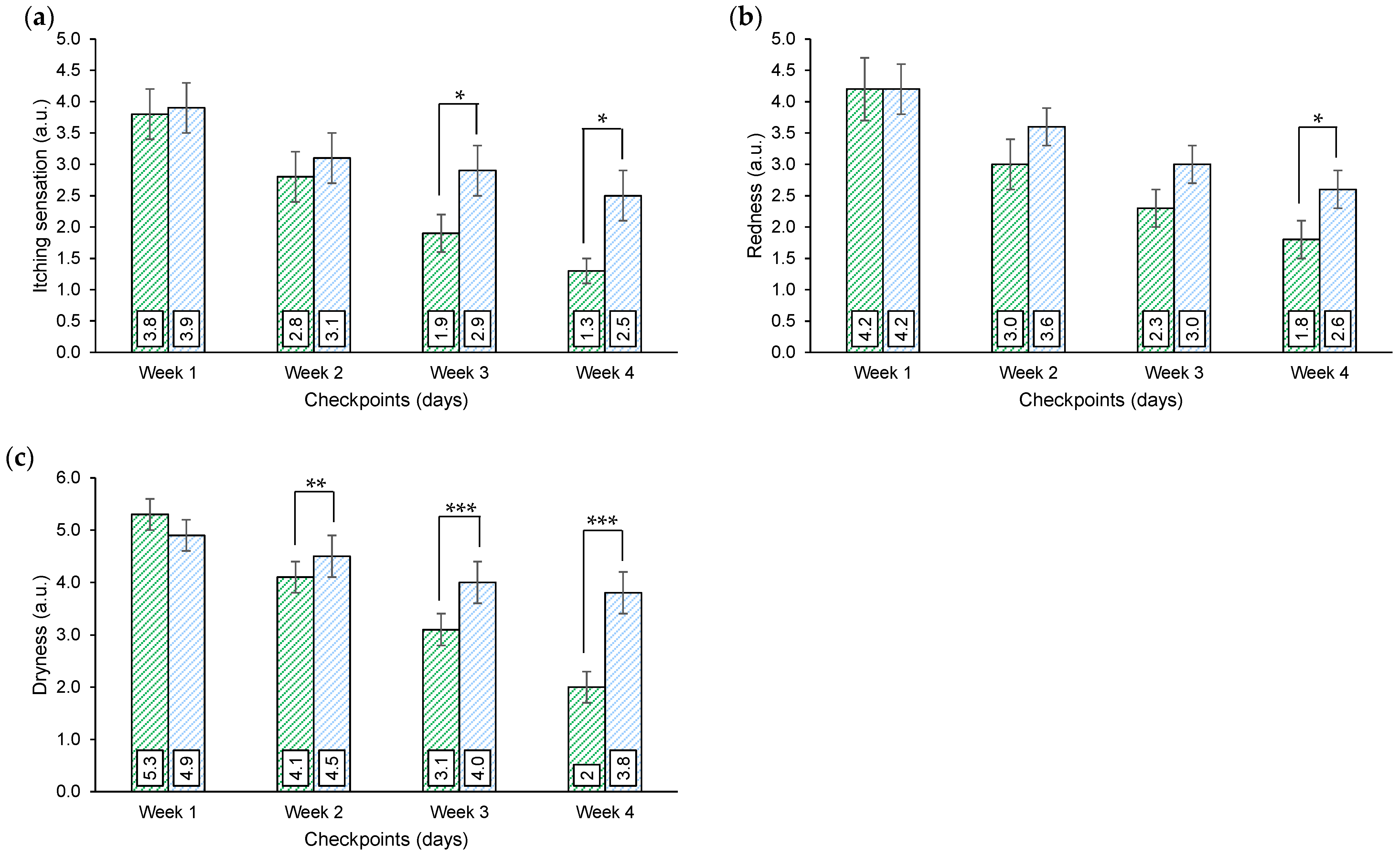 Cosmetics 10 00117 g003
