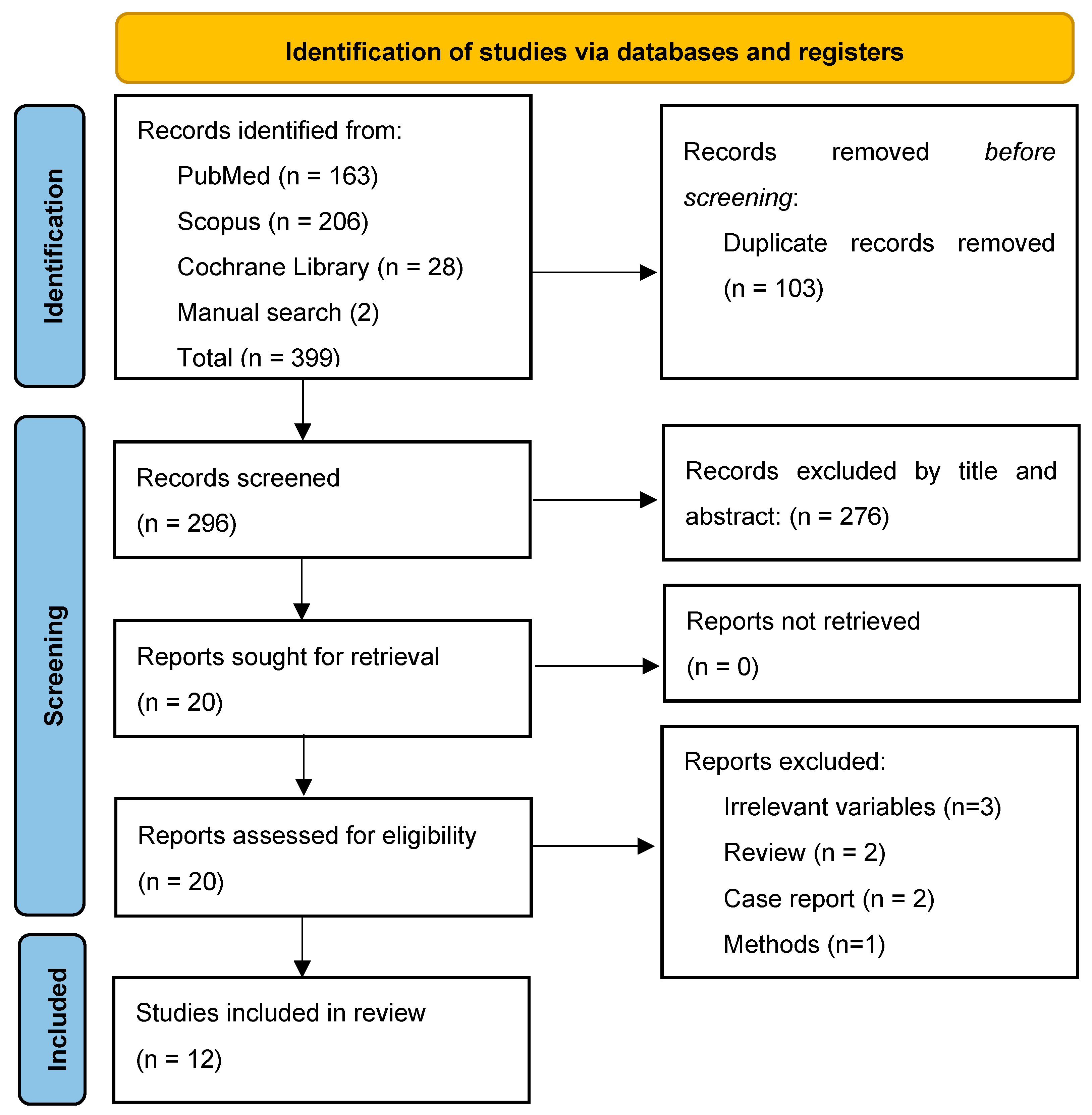 Cosmetics 10 00122 g001